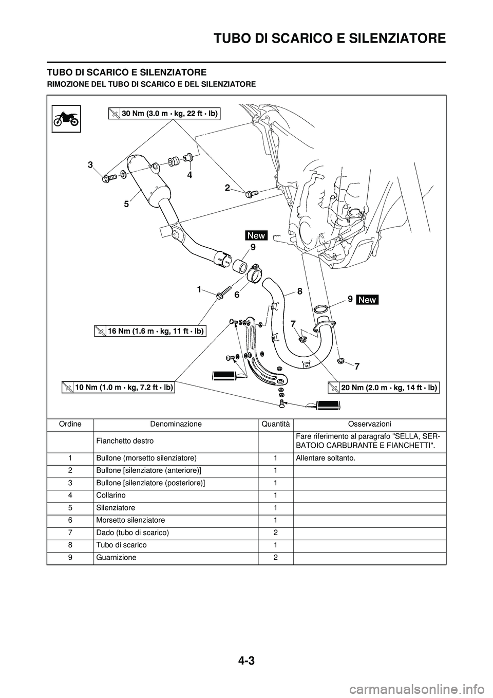 YAMAHA YZ250F 2008 Manuale duso (in Italian) 4-3
TUBO DI SCARICO E SILENZIATORE
TUBO DI SCARICO E SILENZIATORE
RIMOZIONE DEL TUBO DI SCARICO E DEL SILENZIATOREOrdine Denominazione Quantità Osservazioni Fianchetto destro Fare riferimento al para YAMAHA YZ250F 2008 Manuale duso (in Italian) 4-3
TUBO DI SCARICO E SILENZIATORE
TUBO DI SCARICO E SILENZIATORE
RIMOZIONE DEL TUBO DI SCARICO E DEL SILENZIATOREOrdine Denominazione Quantità Osservazioni Fianchetto destro Fare riferimento al para