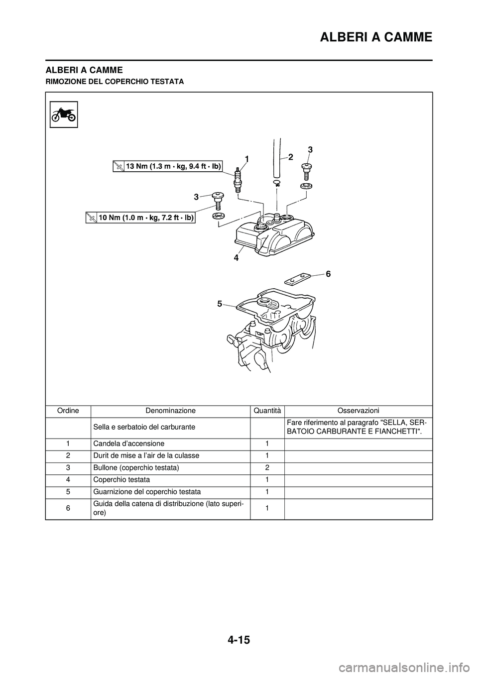 YAMAHA YZ250F 2008 Manuale duso (in Italian) 4-15
ALBERI A CAMME
ALBERI A CAMME
RIMOZIONE DEL COPERCHIO TESTATAOrdine Denominazione Quantità Osservazioni Sella e serbatoio del carburante Fare riferimento al paragrafo "SELLA, SER-
BATOIO CARBUR YAMAHA YZ250F 2008 Manuale duso (in Italian) 4-15
ALBERI A CAMME
ALBERI A CAMME
RIMOZIONE DEL COPERCHIO TESTATAOrdine Denominazione Quantità Osservazioni Sella e serbatoio del carburante Fare riferimento al paragrafo "SELLA, SER-
BATOIO CARBUR
