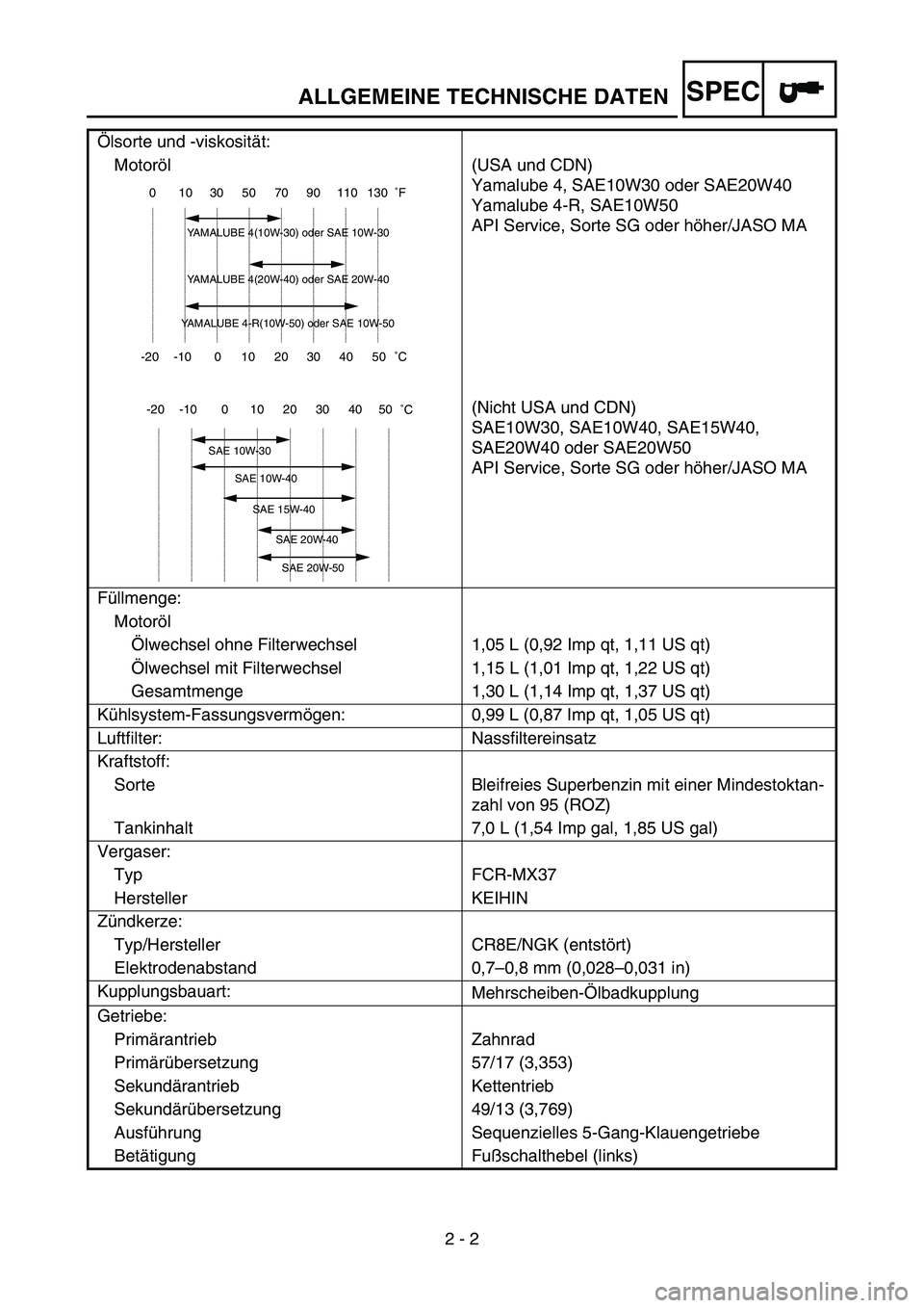 YAMAHA YZ250F 2007  Notices Demploi (in French) SPEC
2 - 2 Ölsorte und -viskosität:
Motoröl (USA und CDN)
Yamalube 4, SAE10W30 oder SAE20W40
Yamalube 4-R, SAE10W50
API Service, Sorte SG oder höher/JASO MA
(Nicht USA und CDN)
SAE10W30, SAE10W40,