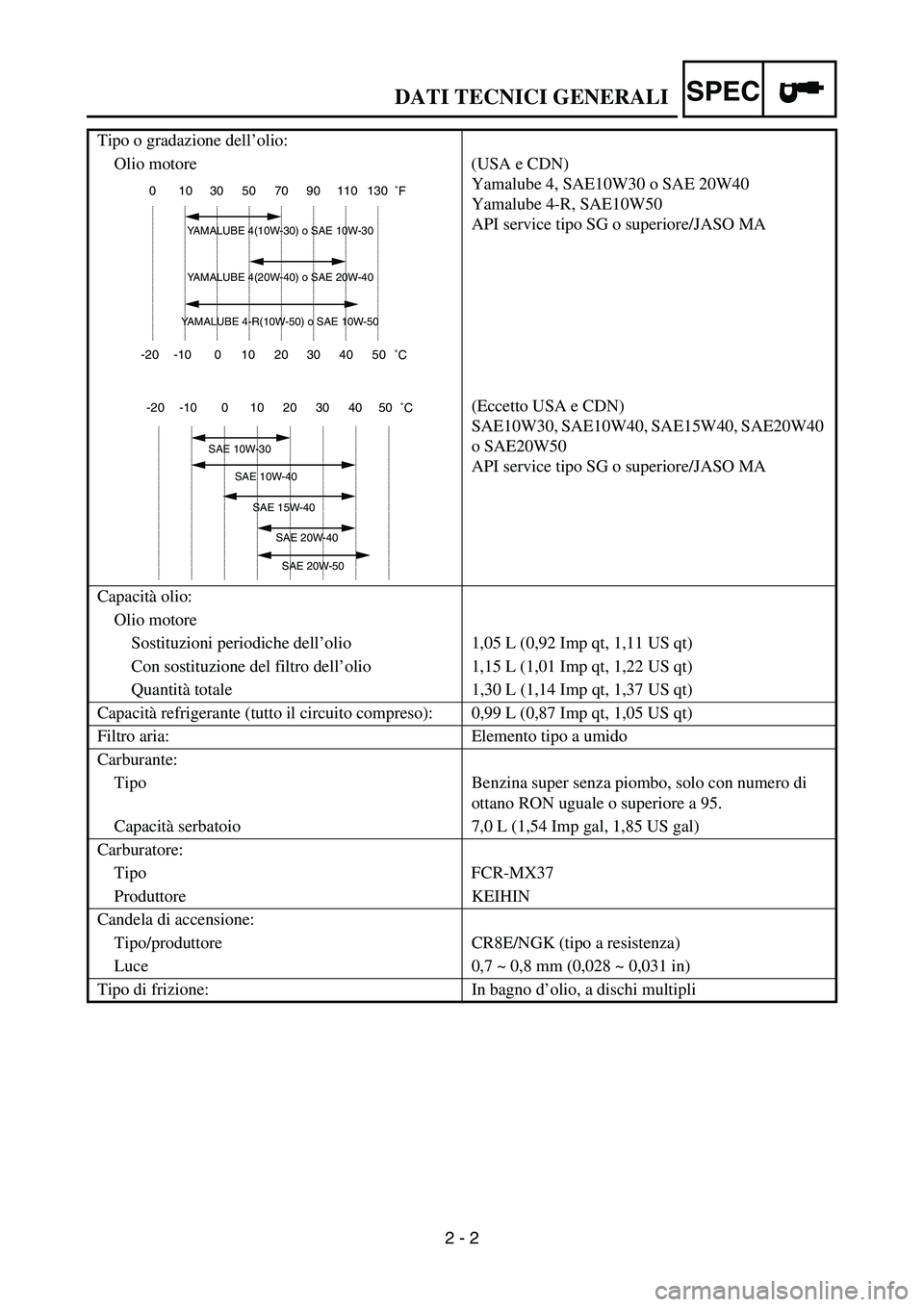 YAMAHA YZ250F 2007  Notices Demploi (in French) SPEC
2 - 2 Tipo o gradazione dell’olio:
Olio motore (USA e CDN)
Yamalube 4, SAE10W30 o SAE 20W40
Yamalube 4-R, SAE10W50
API service tipo SG o superiore/JASO MA
(Eccetto USA e CDN)
SAE10W30, SAE10W40