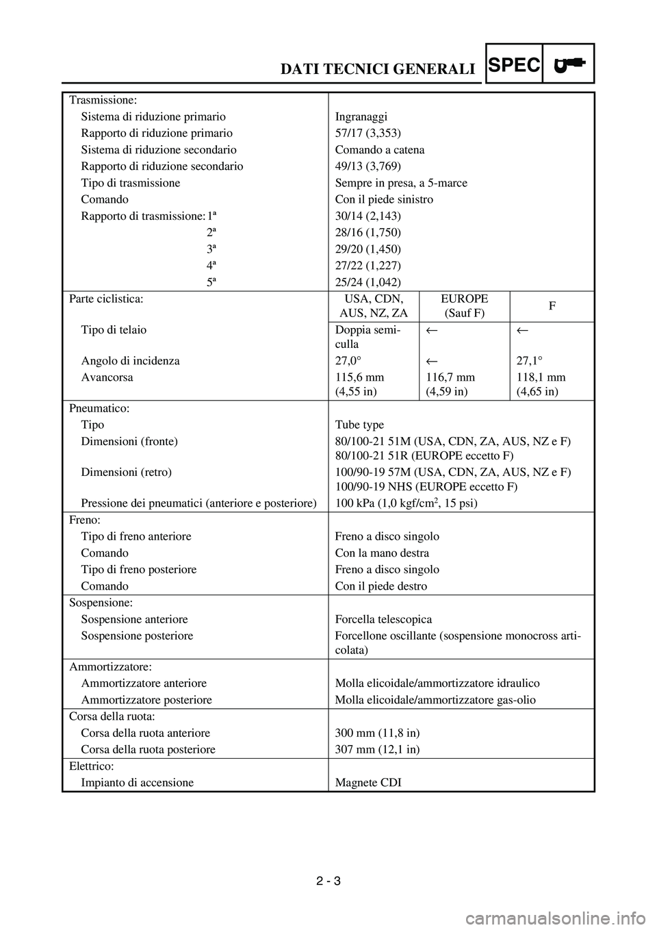 YAMAHA YZ250F 2007 Owners Manual SPEC
2 - 3 Trasmissione:
Sistema di riduzione primario Ingranaggi
Rapporto di riduzione primario 57/17 (3,353)
Sistema di riduzione secondario Comando a catena
Rapporto di riduzione secondario 49/13 ( YAMAHA YZ250F 2007 Owners Manual SPEC
2 - 3 Trasmissione:
Sistema di riduzione primario Ingranaggi
Rapporto di riduzione primario 57/17 (3,353)
Sistema di riduzione secondario Comando a catena
Rapporto di riduzione secondario 49/13 (