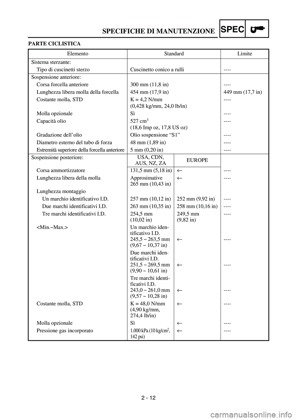 YAMAHA YZ250F 2007 Notices Demploi (in French) SPEC
2 - 12 PARTE CICLISTICA
Elemento Standard Limite
Sistema sterzante:
Tipo di cuscinetti sterzo Cuscinetto conico a rulli ----
Sospensione anteriore:
Corsa forcella anteriore 300 mm (11,8 in) ----
YAMAHA YZ250F 2007 Notices Demploi (in French) SPEC
2 - 12 PARTE CICLISTICA
Elemento Standard Limite
Sistema sterzante:
Tipo di cuscinetti sterzo Cuscinetto conico a rulli ----
Sospensione anteriore:
Corsa forcella anteriore 300 mm (11,8 in) ----