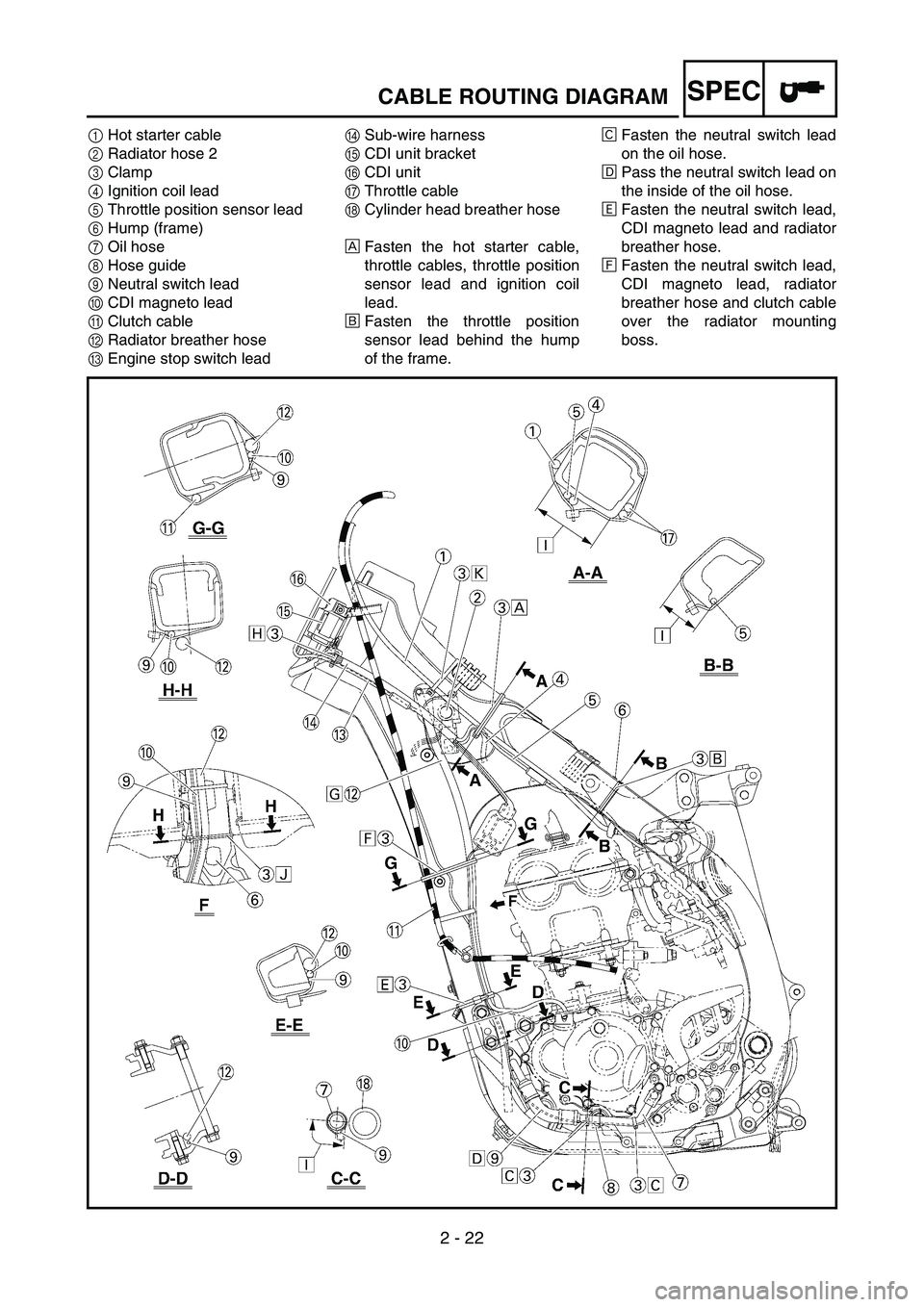YAMAHA YZ250F 2007  Owners Manual 2 - 22
SPECCABLE ROUTING DIAGRAM
1Hot starter cable
2Radiator hose 2
3Clamp
4Ignition coil lead
5Throttle position sensor lead
6Hump (frame)
7Oil hose
8Hose guide
9Neutral switch lead
0CDI magneto lea