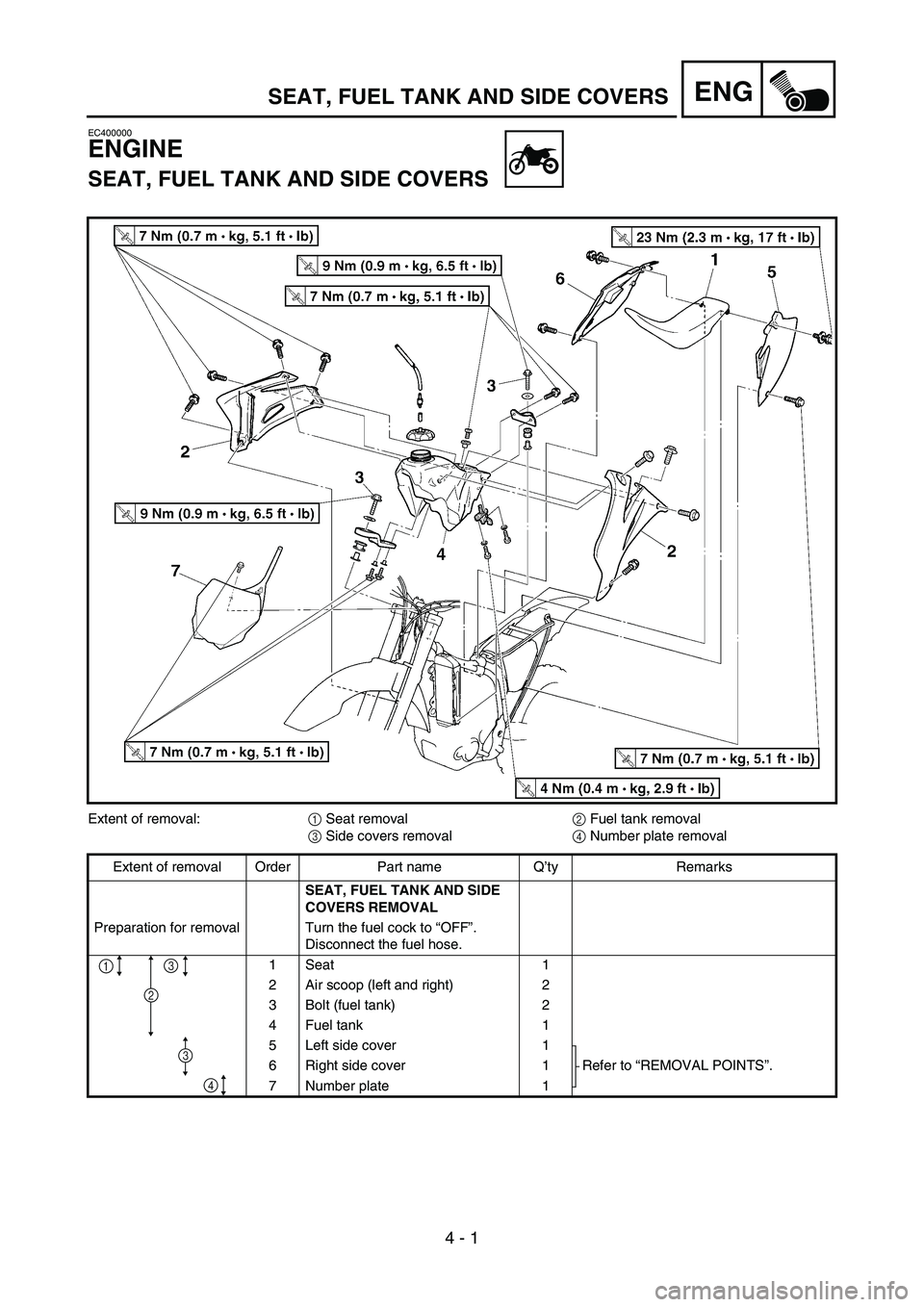 YAMAHA YZ250F 2007  Owners Manual 4 - 1
ENG
EC400000
ENGINE
SEAT, FUEL TANK AND SIDE COVERS
Extent of removal:
1 Seat removal
2 Fuel tank removal
3 Side covers removal
4 Number plate removal
Extent of removal Order Part name Q’ty Re
