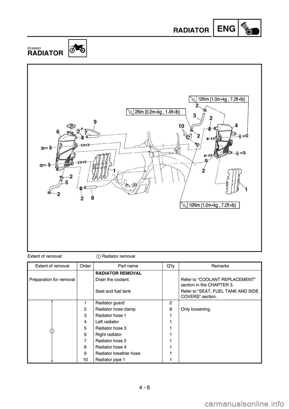YAMAHA YZ250F 2007 Notices Demploi (in French) 4 - 6
ENGRADIATOR
EC450001
RADIATOR
Extent of removal:
1 Radiator removal
Extent of removal Order Part name Q’ty Remarks
RADIATOR REMOVAL
Preparation for removal Drain the coolant. Refer to “COOLA YAMAHA YZ250F 2007 Notices Demploi (in French) 4 - 6
ENGRADIATOR
EC450001
RADIATOR
Extent of removal:
1 Radiator removal
Extent of removal Order Part name Q’ty Remarks
RADIATOR REMOVAL
Preparation for removal Drain the coolant. Refer to “COOLA