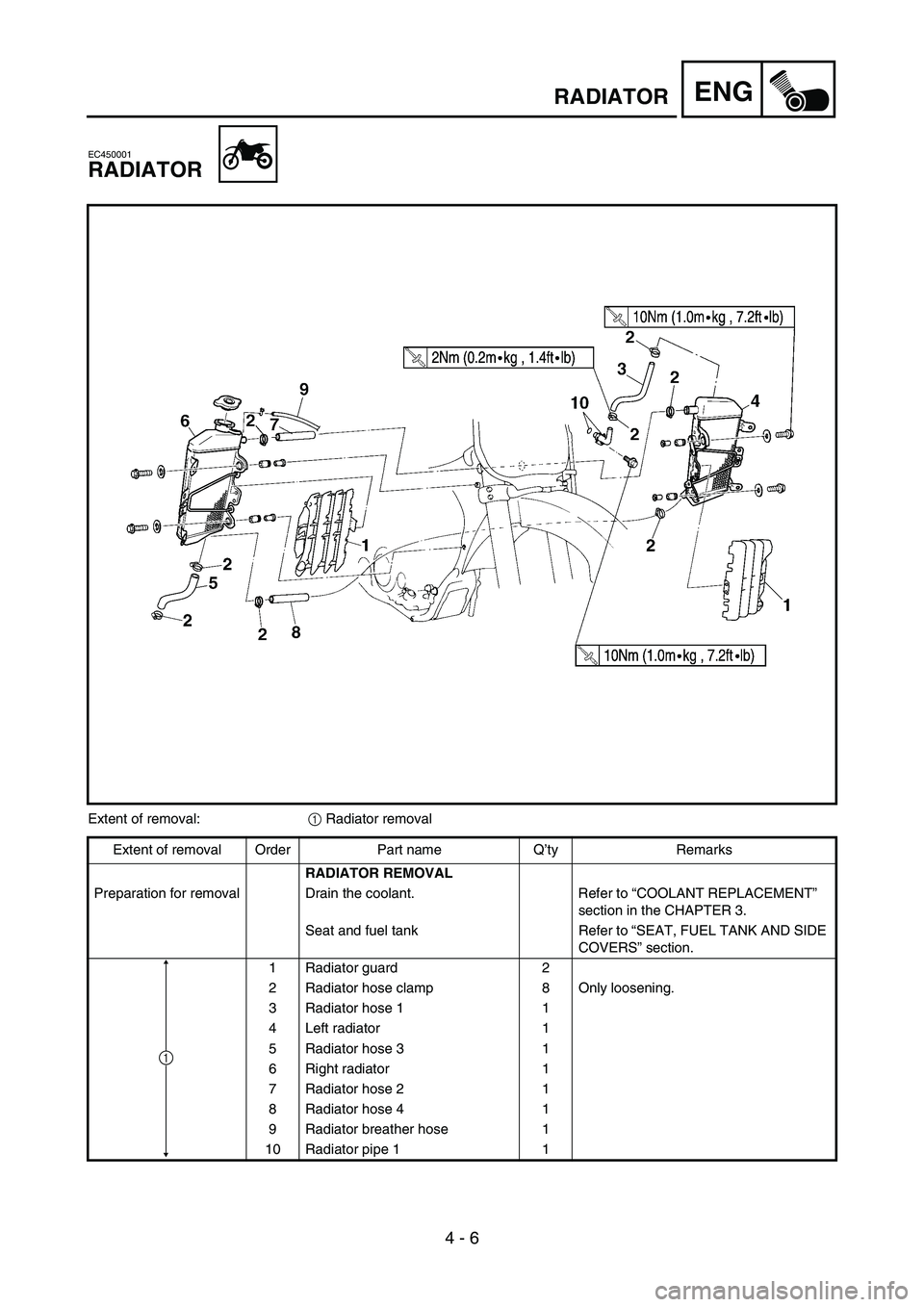 YAMAHA YZ250F 2007  Owners Manual 4 - 6
ENGRADIATOR
EC450001
RADIATOR
Extent of removal:
1 Radiator removal
Extent of removal Order Part name Q’ty Remarks
RADIATOR REMOVAL
Preparation for removal Drain the coolant. Refer to “COOLA