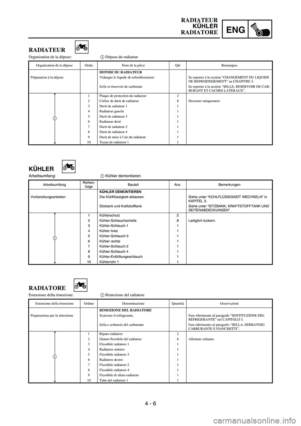 YAMAHA YZ250F 2007 Notices Demploi (in French) ENG
4 - 6
KÜHLER
Arbeitsumfang:
1 Kühler demontieren
ArbeitsumfangReihen-
folgeBauteil Anz. Bemerkungen
KÜHLER DEMONTIEREN
Vorbereitungsarbeiten Die Kühlflüssigkeit ablassen. Siehe unter “KÜHL YAMAHA YZ250F 2007 Notices Demploi (in French) ENG
4 - 6
KÜHLER
Arbeitsumfang:
1 Kühler demontieren
ArbeitsumfangReihen-
folgeBauteil Anz. Bemerkungen
KÜHLER DEMONTIEREN
Vorbereitungsarbeiten Die Kühlflüssigkeit ablassen. Siehe unter “KÜHL