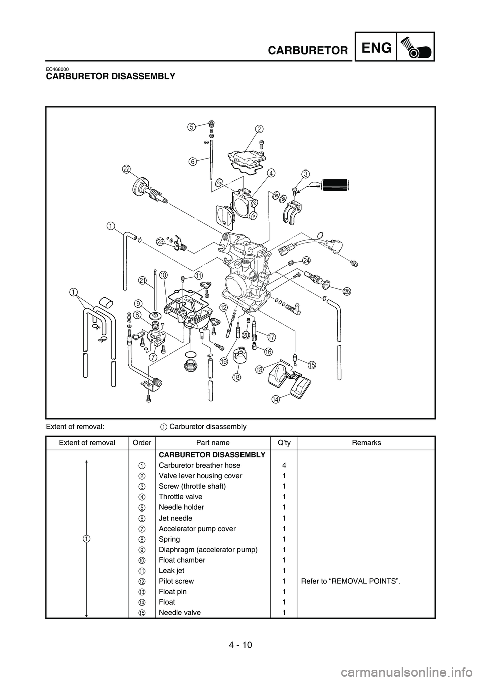 YAMAHA YZ250F 2007 Notices Demploi (in French) 4 - 10
ENGCARBURETOR
EC468000
CARBURETOR DISASSEMBLY
Extent of removal:
1 Carburetor disassembly
Extent of removal Order Part name Q’ty Remarks
CARBURETOR DISASSEMBLY
1Carburetor breather hose 4
2Va YAMAHA YZ250F 2007 Notices Demploi (in French) 4 - 10
ENGCARBURETOR
EC468000
CARBURETOR DISASSEMBLY
Extent of removal:
1 Carburetor disassembly
Extent of removal Order Part name Q’ty Remarks
CARBURETOR DISASSEMBLY
1Carburetor breather hose 4
2Va