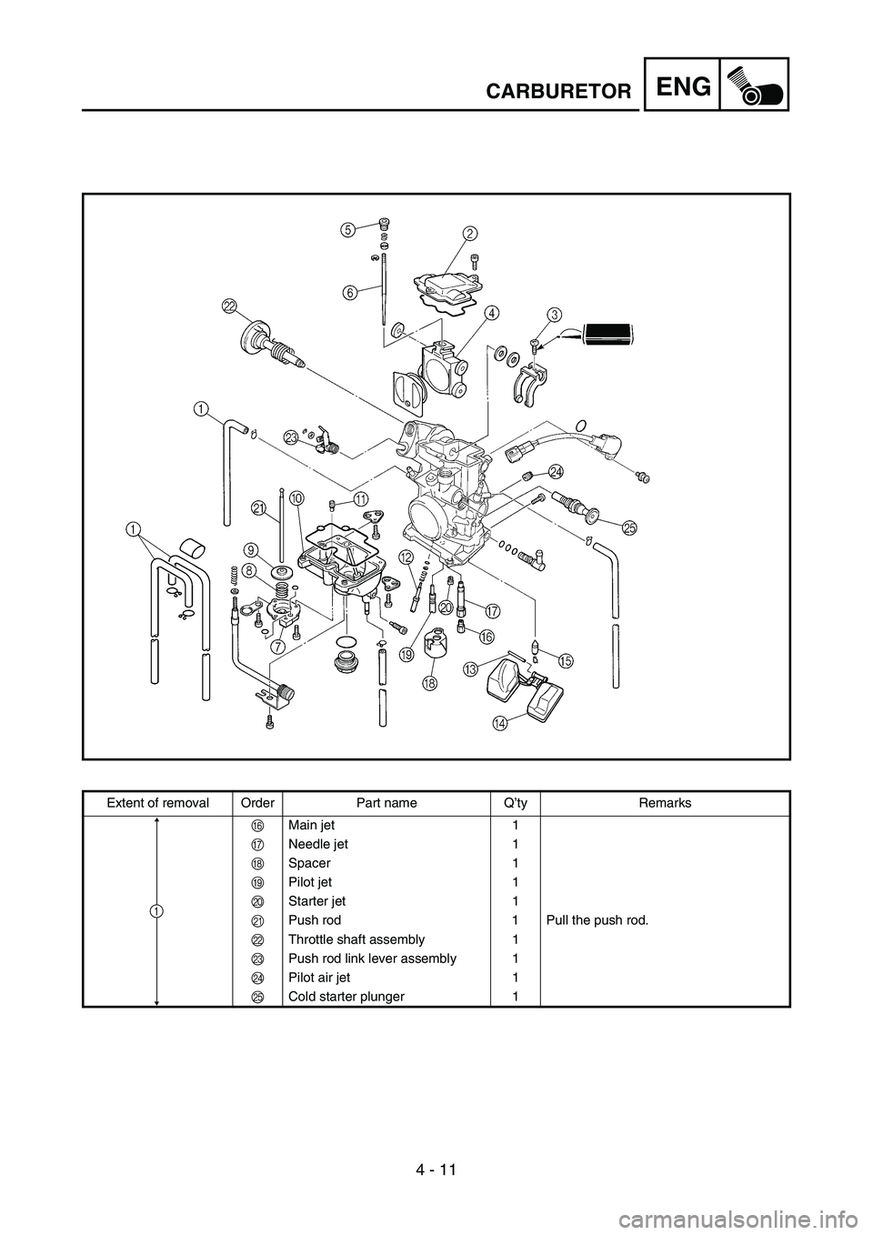 YAMAHA YZ250F 2007 Notices Demploi (in French) 4 - 11
ENGCARBURETOR
Extent of removal Order Part name Q’ty Remarks
FMain jet 1
GNeedle jet 1
HSpacer 1
IPilot jet 1
JStarter jet 1
KPush rod 1 Pull the push rod.
LThrottle shaft assembly 1
MPush ro YAMAHA YZ250F 2007 Notices Demploi (in French) 4 - 11
ENGCARBURETOR
Extent of removal Order Part name Q’ty Remarks
FMain jet 1
GNeedle jet 1
HSpacer 1
IPilot jet 1
JStarter jet 1
KPush rod 1 Pull the push rod.
LThrottle shaft assembly 1
MPush ro