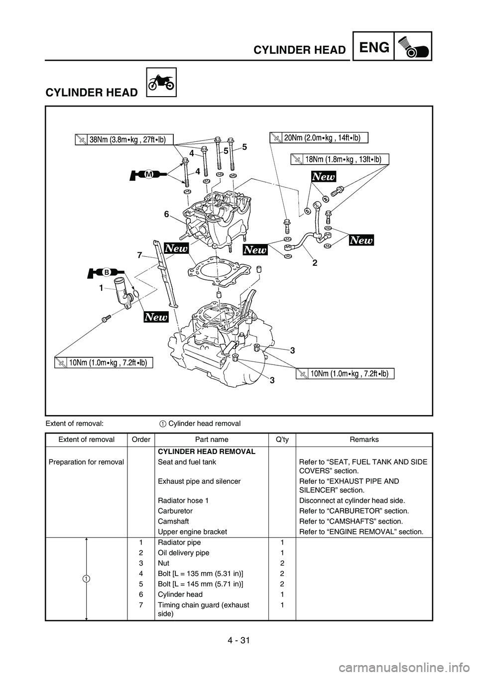 YAMAHA YZ250F 2007  Owners Manual 4 - 31
ENGCYLINDER HEAD
CYLINDER HEAD
Extent of removal:
1 Cylinder head removal
Extent of removal Order Part name Q’ty Remarks
CYLINDER HEAD REMOVAL
Preparation for removal Seat and fuel tank Refer