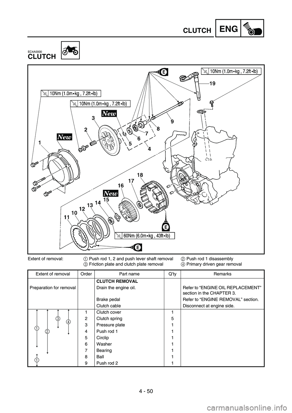 YAMAHA YZ250F 2007 Notices Demploi (in French) 4 - 50
ENGCLUTCH
EC4A0000
CLUTCH
Extent of removal:
1 Push rod 1, 2 and push lever shaft removal
2 Push rod 1 disassembly
3 Friction plate and clutch plate removal
4 Primary driven gear removal
Extent YAMAHA YZ250F 2007 Notices Demploi (in French) 4 - 50
ENGCLUTCH
EC4A0000
CLUTCH
Extent of removal:
1 Push rod 1, 2 and push lever shaft removal
2 Push rod 1 disassembly
3 Friction plate and clutch plate removal
4 Primary driven gear removal
Extent