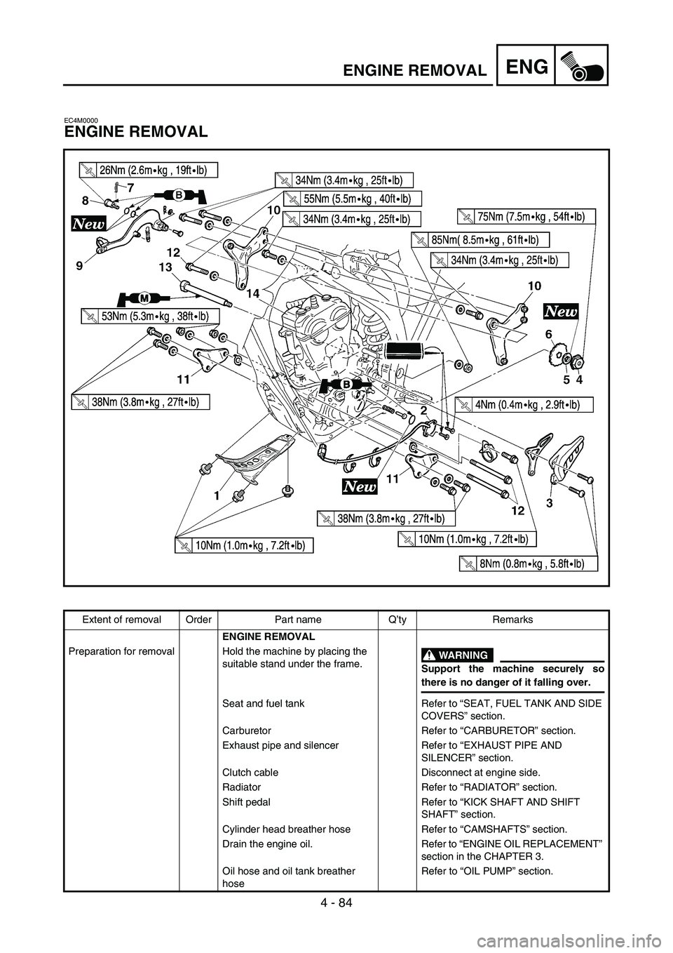 YAMAHA YZ250F 2007 Notices Demploi (in French) 4 - 84
ENGENGINE REMOVAL
EC4M0000
ENGINE REMOVAL
Extent of removal Order Part name Q’ty Remarks
ENGINE REMOVAL
Preparation for removal Hold the machine by placing the
suitable stand under the frame YAMAHA YZ250F 2007 Notices Demploi (in French) 4 - 84
ENGENGINE REMOVAL
EC4M0000
ENGINE REMOVAL
Extent of removal Order Part name Q’ty Remarks
ENGINE REMOVAL
Preparation for removal Hold the machine by placing the
suitable stand under the frame