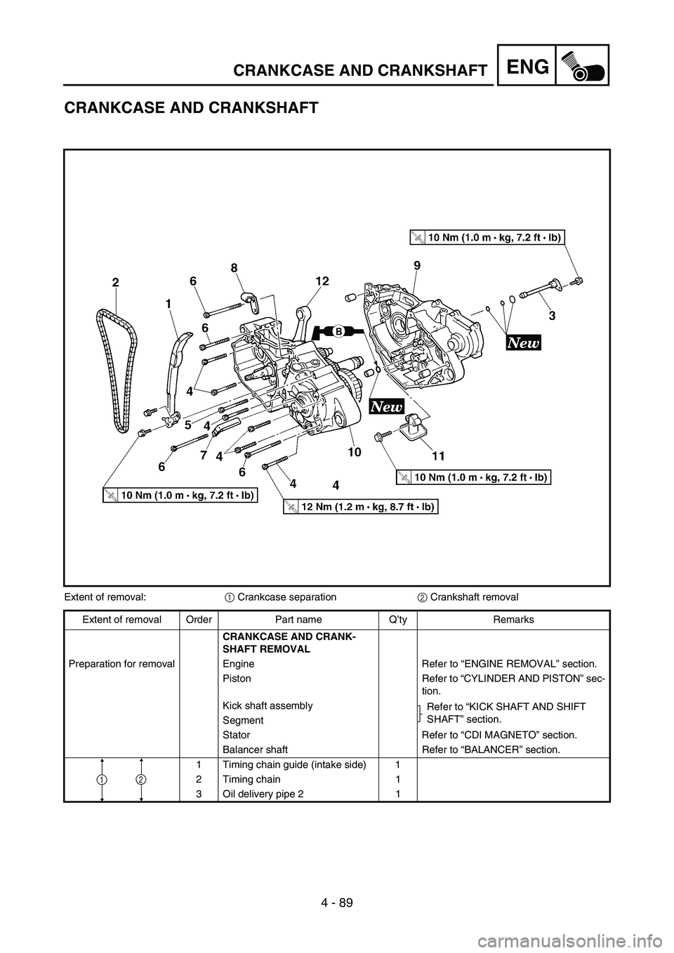 YAMAHA YZ250F 2007 Notices Demploi (in French) 4 - 89
ENGCRANKCASE AND CRANKSHAFT
CRANKCASE AND CRANKSHAFT
Extent of removal:
1 Crankcase separation
2 Crankshaft removal
Extent of removal Order Part name Q’ty Remarks
CRANKCASE AND CRANK-
SHAFT R YAMAHA YZ250F 2007 Notices Demploi (in French) 4 - 89
ENGCRANKCASE AND CRANKSHAFT
CRANKCASE AND CRANKSHAFT
Extent of removal:
1 Crankcase separation
2 Crankshaft removal
Extent of removal Order Part name Q’ty Remarks
CRANKCASE AND CRANK-
SHAFT R