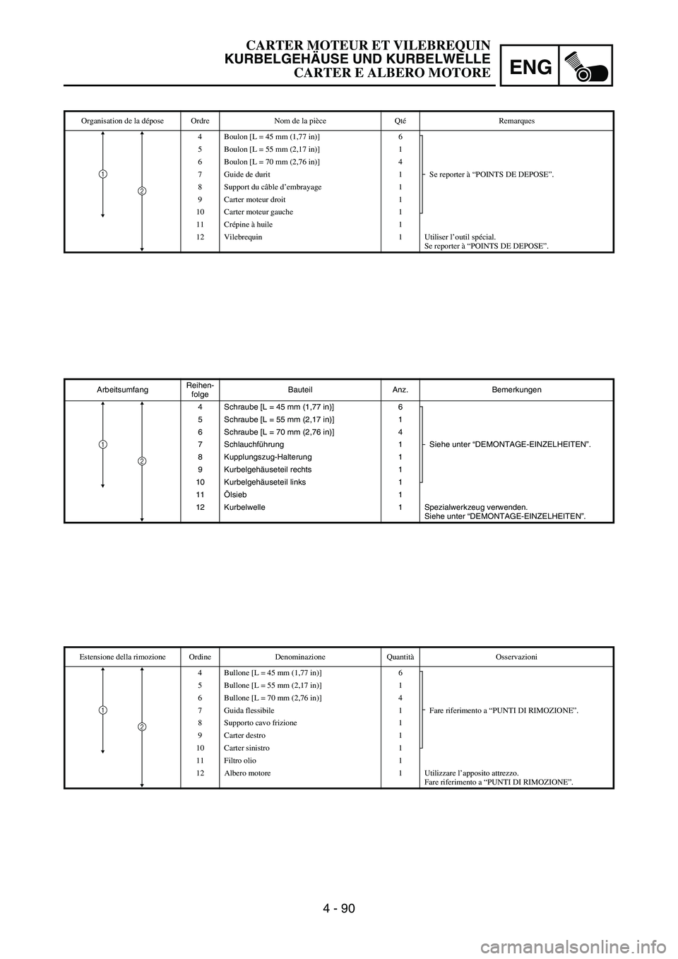 YAMAHA YZ250F 2007  Notices Demploi (in French) ENG
4 - 90
ArbeitsumfangReihen-
folgeBauteil Anz. Bemerkungen
4 Schraube [L = 45 mm (1,77 in)] 6
Siehe unter “DEMONTAGE-EINZELHEITEN”. 5 Schraube [L = 55 mm (2,17 in)] 1
6 Schraube [L = 70 mm (2,7