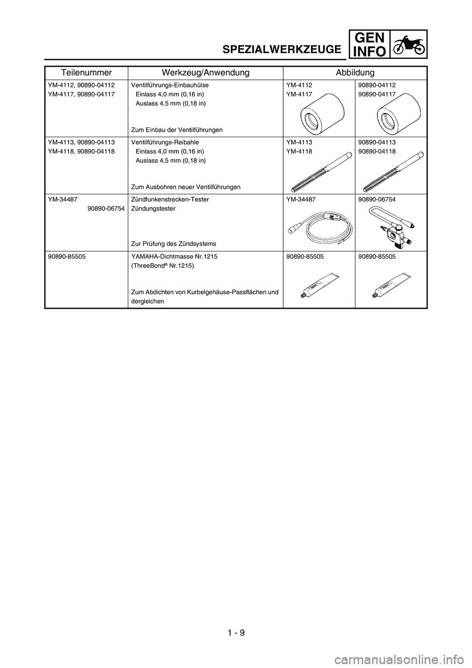 YAMAHA YZ250F 2007 Service Manual GEN
INFO
YM-4112, 90890-04112
YM-4117, 90890-04117Ventilführungs-Einbauhülse
Einlass 4,0 mm (0,16 in)
Auslass 4,5 mm (0,18 in)
Zum Einbau der VentilführungenYM-4112
YM-411790890-04112
90890-04117
Y YAMAHA YZ250F 2007 Service Manual GEN
INFO
YM-4112, 90890-04112
YM-4117, 90890-04117Ventilführungs-Einbauhülse
Einlass 4,0 mm (0,16 in)
Auslass 4,5 mm (0,18 in)
Zum Einbau der VentilführungenYM-4112
YM-411790890-04112
90890-04117
Y