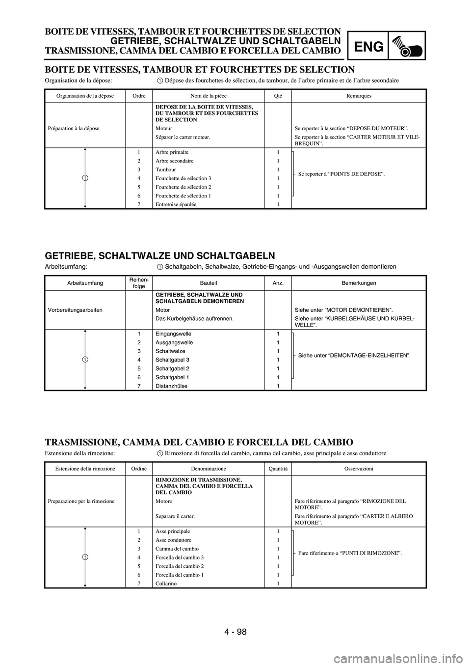 YAMAHA YZ250F 2007 Notices Demploi (in French) ENG
4 - 98
GETRIEBE, SCHALTWALZE UND SCHALTGABELN
Arbeitsumfang:
1 Schaltgabeln, Schaltwalze, Getriebe-Eingangs- und -Ausgangswellen demontieren
ArbeitsumfangReihen-
folgeBauteil Anz. Bemerkungen
GETR YAMAHA YZ250F 2007 Notices Demploi (in French) ENG
4 - 98
GETRIEBE, SCHALTWALZE UND SCHALTGABELN
Arbeitsumfang:
1 Schaltgabeln, Schaltwalze, Getriebe-Eingangs- und -Ausgangswellen demontieren
ArbeitsumfangReihen-
folgeBauteil Anz. Bemerkungen
GETR