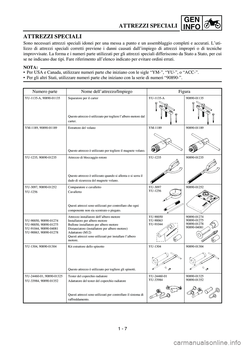 YAMAHA YZ250F 2007 Service Manual GEN
INFO
ATTREZZI SPECIALI
Sono necessari attrezzi speciali idonei per una messa a punto e un assemblaggio completi e accurati. L’uti-
lizzo di attrezzi speciali corretti previene i danni causati da