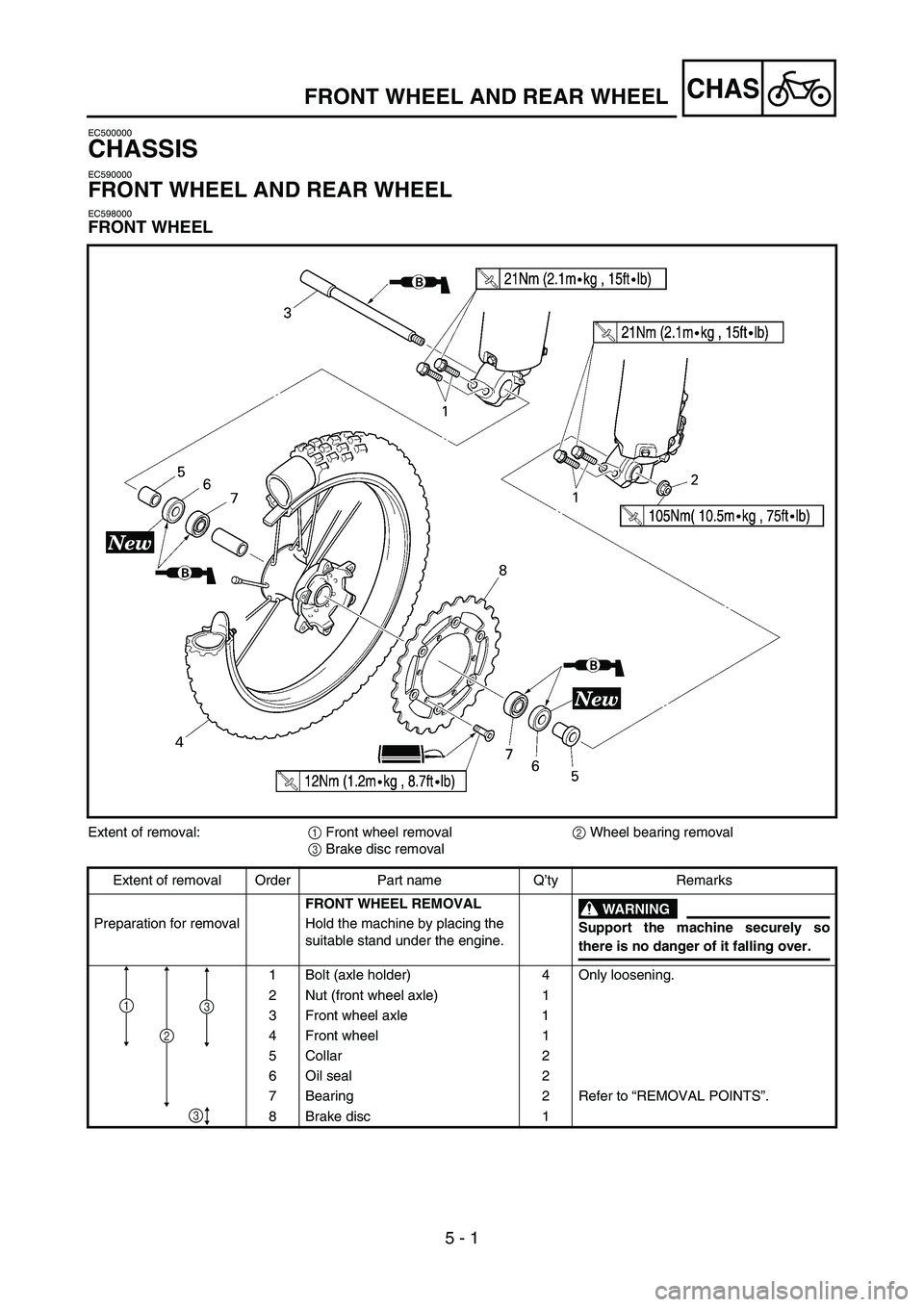 YAMAHA YZ250F 2007 Notices Demploi (in French) 5 - 1
CHAS
EC500000
CHASSIS
EC590000
FRONT WHEEL AND REAR WHEEL
EC598000
FRONT WHEEL
FRONT WHEEL AND REAR WHEEL
Extent of removal:
1 Front wheel removal
2 Wheel bearing removal
3 Brake disc removal
Ex YAMAHA YZ250F 2007 Notices Demploi (in French) 5 - 1
CHAS
EC500000
CHASSIS
EC590000
FRONT WHEEL AND REAR WHEEL
EC598000
FRONT WHEEL
FRONT WHEEL AND REAR WHEEL
Extent of removal:
1 Front wheel removal
2 Wheel bearing removal
3 Brake disc removal
Ex