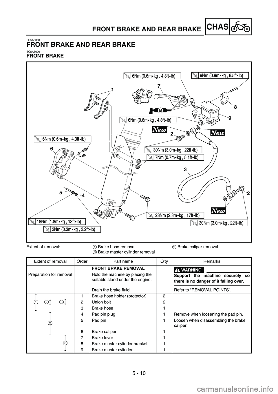 YAMAHA YZ250F 2007 User Guide 5 - 10
CHASFRONT BRAKE AND REAR BRAKE
EC5A0000
FRONT BRAKE AND REAR BRAKE
EC5A8000
FRONT BRAKE
Extent of removal:
1 Brake hose removal
2 Brake caliper removal
3 Brake master cylinder removal
Extent of