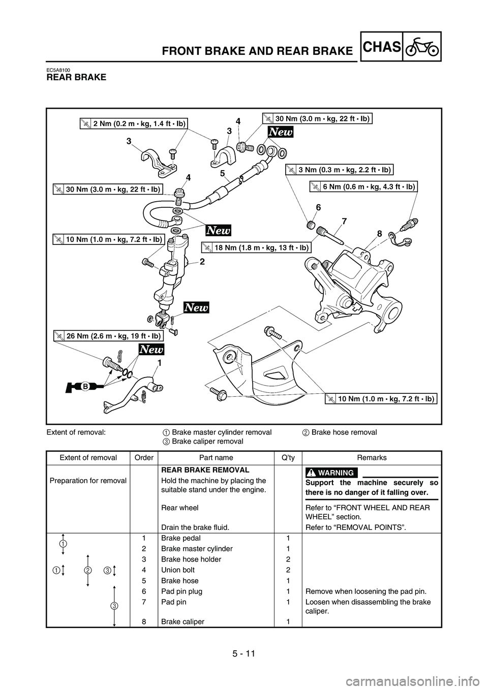 YAMAHA YZ250F 2007 User Guide 5 - 11
CHAS
EC5A8100
REAR BRAKE
Extent of removal:
1 Brake master cylinder removal
2 Brake hose removal
3 Brake caliper removal
Extent of removal Order Part name Q’ty Remarks
REAR BRAKE REMOVAL
WARN