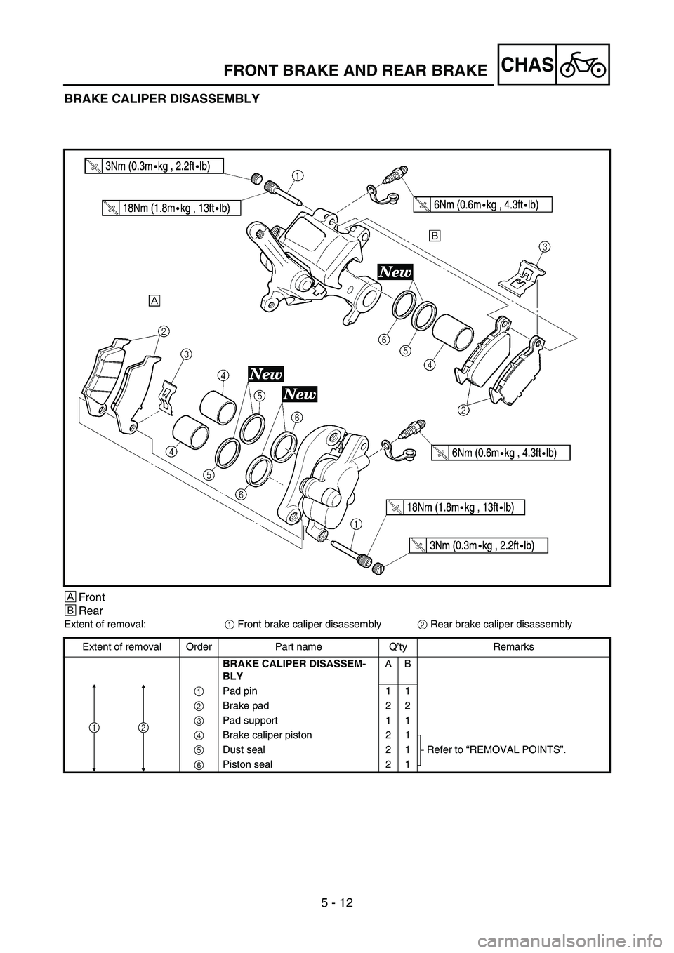 YAMAHA YZ250F 2007 Notices Demploi (in French) 5 - 12
CHAS
BRAKE CALIPER DISASSEMBLY
ÈFront
ÉRear
Extent of removal:
1 Front brake caliper disassembly
2 Rear brake caliper disassembly
Extent of removal Order Part name Q’ty Remarks
BRAKE CALIPE YAMAHA YZ250F 2007 Notices Demploi (in French) 5 - 12
CHAS
BRAKE CALIPER DISASSEMBLY
ÈFront
ÉRear
Extent of removal:
1 Front brake caliper disassembly
2 Rear brake caliper disassembly
Extent of removal Order Part name Q’ty Remarks
BRAKE CALIPE