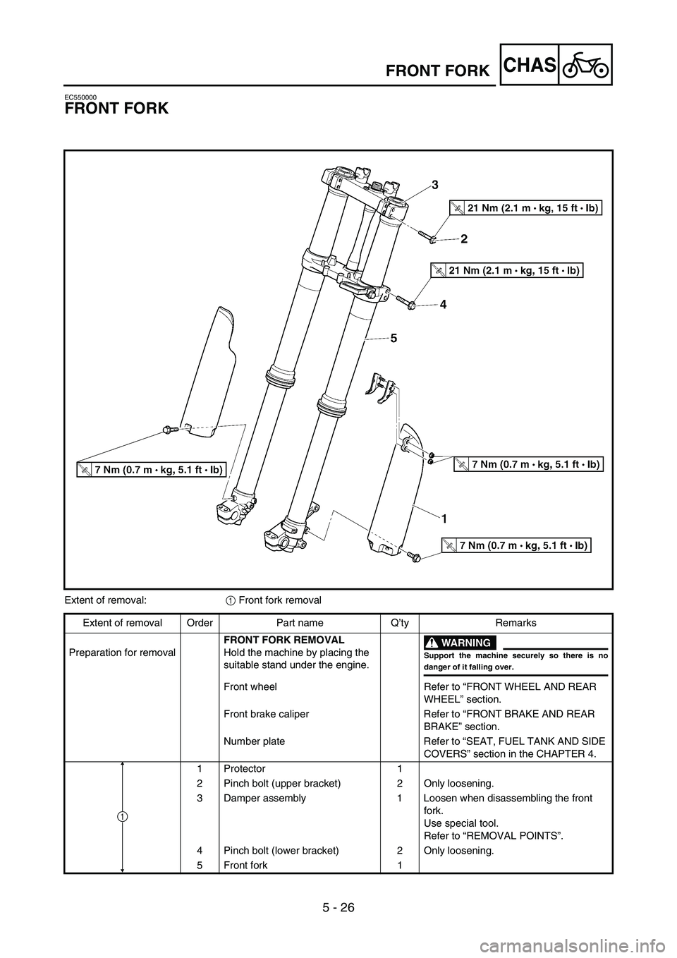 YAMAHA YZ250F 2007 User Guide 5 - 26
CHASFRONT FORK
EC550000
FRONT FORK
Extent of removal:
1 Front fork removal
Extent of removal Order Part name Q’ty Remarks
Preparation for removalFRONT FORK REMOVAL
Hold the machine by placing