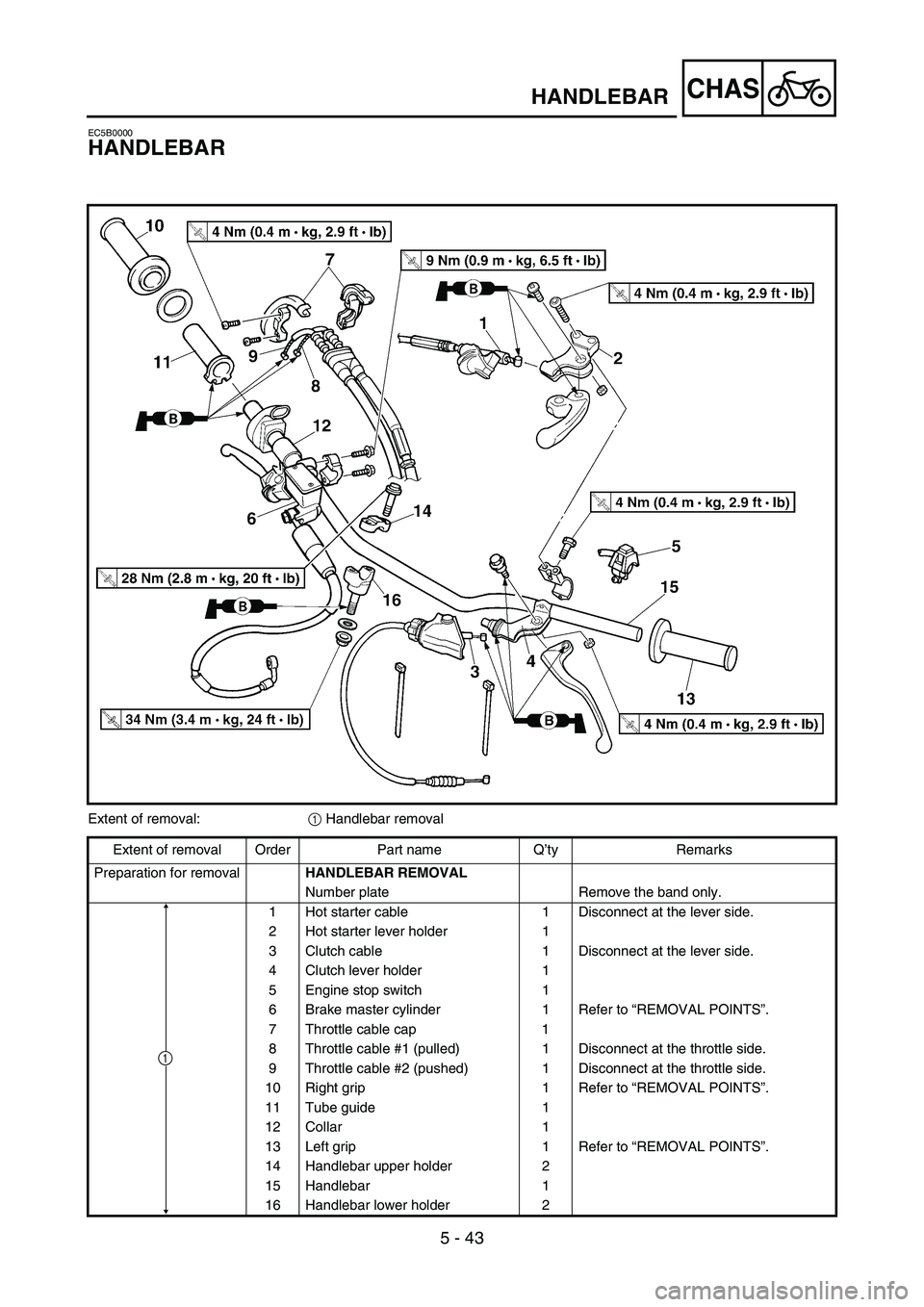 YAMAHA YZ250F 2007 Betriebsanleitungen (in German) 5 - 43
CHASHANDLEBAR
EC5B0000
HANDLEBAR
Extent of removal:
1 Handlebar removal
Extent of removal Order Part name Q’ty Remarks
Preparation for removal
HANDLEBAR REMOVAL
Number plate Remove the band o YAMAHA YZ250F 2007 Betriebsanleitungen (in German) 5 - 43
CHASHANDLEBAR
EC5B0000
HANDLEBAR
Extent of removal:
1 Handlebar removal
Extent of removal Order Part name Q’ty Remarks
Preparation for removal
HANDLEBAR REMOVAL
Number plate Remove the band o