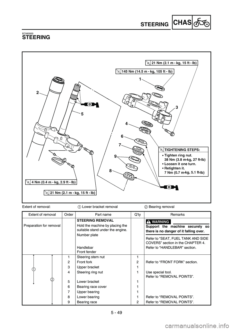 YAMAHA YZ250F 2007 User Guide 5 - 49
CHAS
EC560000
STEERING
Extent of removal:
1 Lower bracket removal
2 Bearing removal
Extent of removal Order Part name Q’ty Remarks
STEERING REMOVAL
WARNING
Support the machine securely so
the