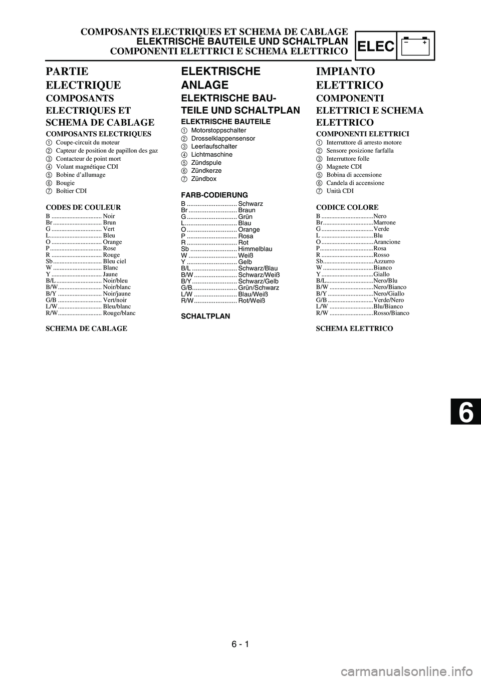 YAMAHA YZ250F 2007  Notices Demploi (in French) –+ELEC
ELEKTRISCHE 
ANLAGE
ELEKTRISCHE BAU-
TEILE UND SCHALTPLAN
ELEKTRISCHE BAUTEILE
1Motorstoppschalter
2Drosselklappensensor
3Leerlaufschalter
4Lichtmaschine
5Zündspule
6Zündkerze
7Zündbox
FAR