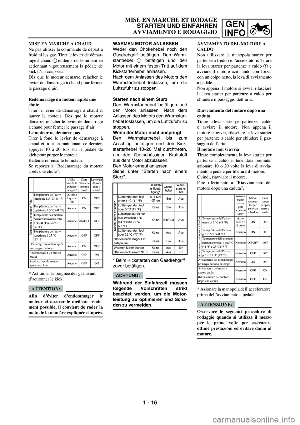 YAMAHA YZ250F 2007 Repair Manual GEN
INFO
WARMEN MOTOR ANLASSEN
Weder den Chokehebel noch den
Gasdrehgriff betätigen. Den Warm-
starthebel 1 betätigen und den
Motor mit einem festen Tritt auf dem
Kickstarterhebel anlassen.
Nach de YAMAHA YZ250F 2007 Repair Manual GEN
INFO
WARMEN MOTOR ANLASSEN
Weder den Chokehebel noch den
Gasdrehgriff betätigen. Den Warm-
starthebel 1 betätigen und den
Motor mit einem festen Tritt auf dem
Kickstarterhebel anlassen.
Nach de
