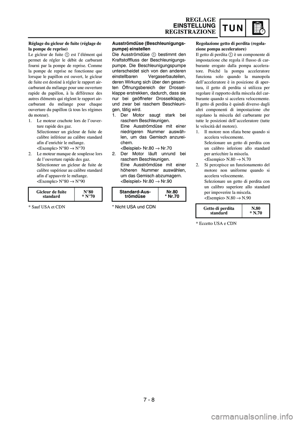 YAMAHA YZ250F 2007 Betriebsanleitungen (in German) TUN
Ausströmdüse (Beschleunigungs-
pumpe) einstellen
Die Ausströmdüse 1 bestimmt den
Kraftstofffluss der Beschleunigungs-
pumpe. Die Beschleunigungspumpe
unterscheidet sich von den anderen
einstel YAMAHA YZ250F 2007 Betriebsanleitungen (in German) TUN
Ausströmdüse (Beschleunigungs-
pumpe) einstellen
Die Ausströmdüse 1 bestimmt den
Kraftstofffluss der Beschleunigungs-
pumpe. Die Beschleunigungspumpe
unterscheidet sich von den anderen
einstel
