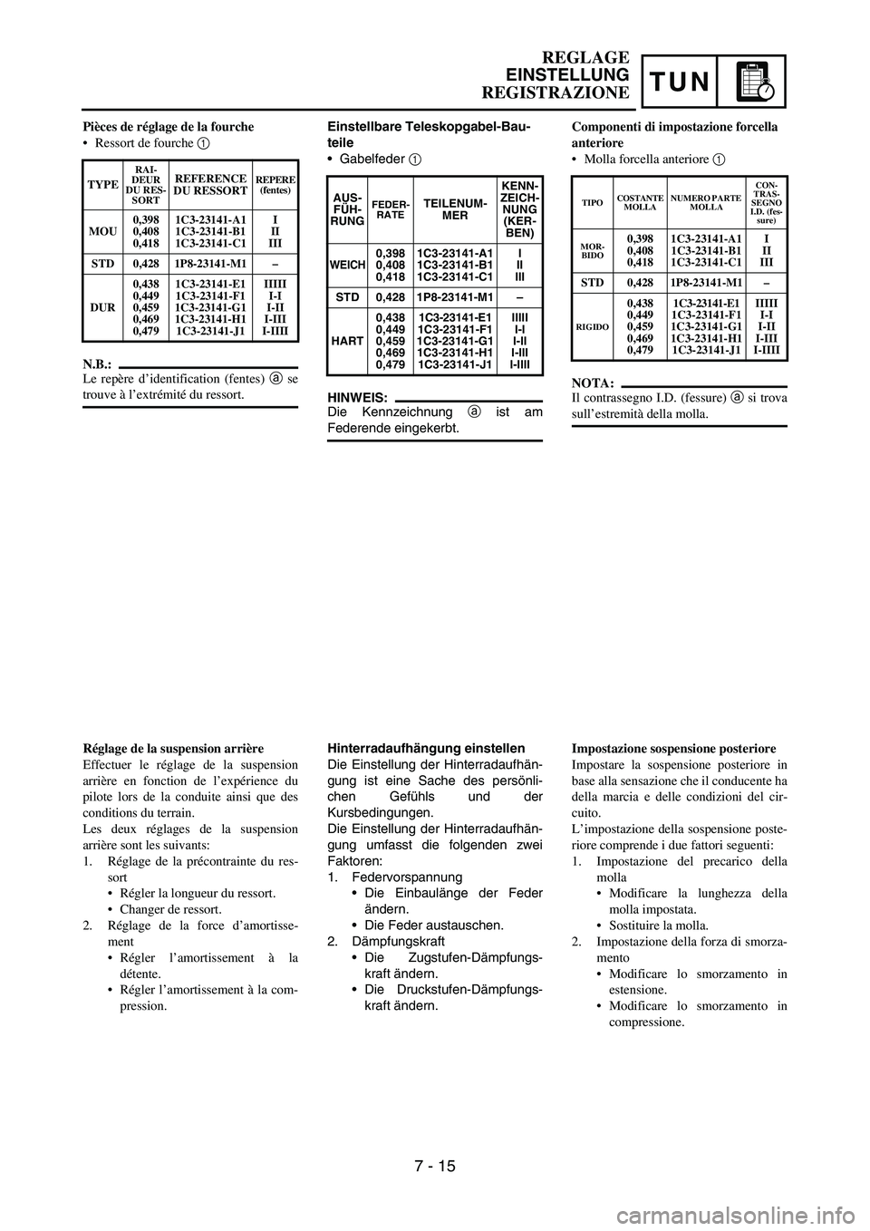 YAMAHA YZ250F 2007 Notices Demploi (in French) TUN
Einstellbare Teleskopgabel-Bau-
teile
•Gabelfeder 1
HINWEIS:
Die Kennzeichnung a ist am
Federende eingekerbt.
AUS-
FÜH-
RUNGFEDER-
RATETEILENUM-
MERKENN-
ZEICH-
NUNG
(KER-
BEN)
WEICH0,398
0,4 YAMAHA YZ250F 2007 Notices Demploi (in French) TUN
Einstellbare Teleskopgabel-Bau-
teile
•Gabelfeder 1
HINWEIS:
Die Kennzeichnung a ist am
Federende eingekerbt.
AUS-
FÜH-
RUNGFEDER-
RATETEILENUM-
MERKENN-
ZEICH-
NUNG
(KER-
BEN)
WEICH0,398
0,4