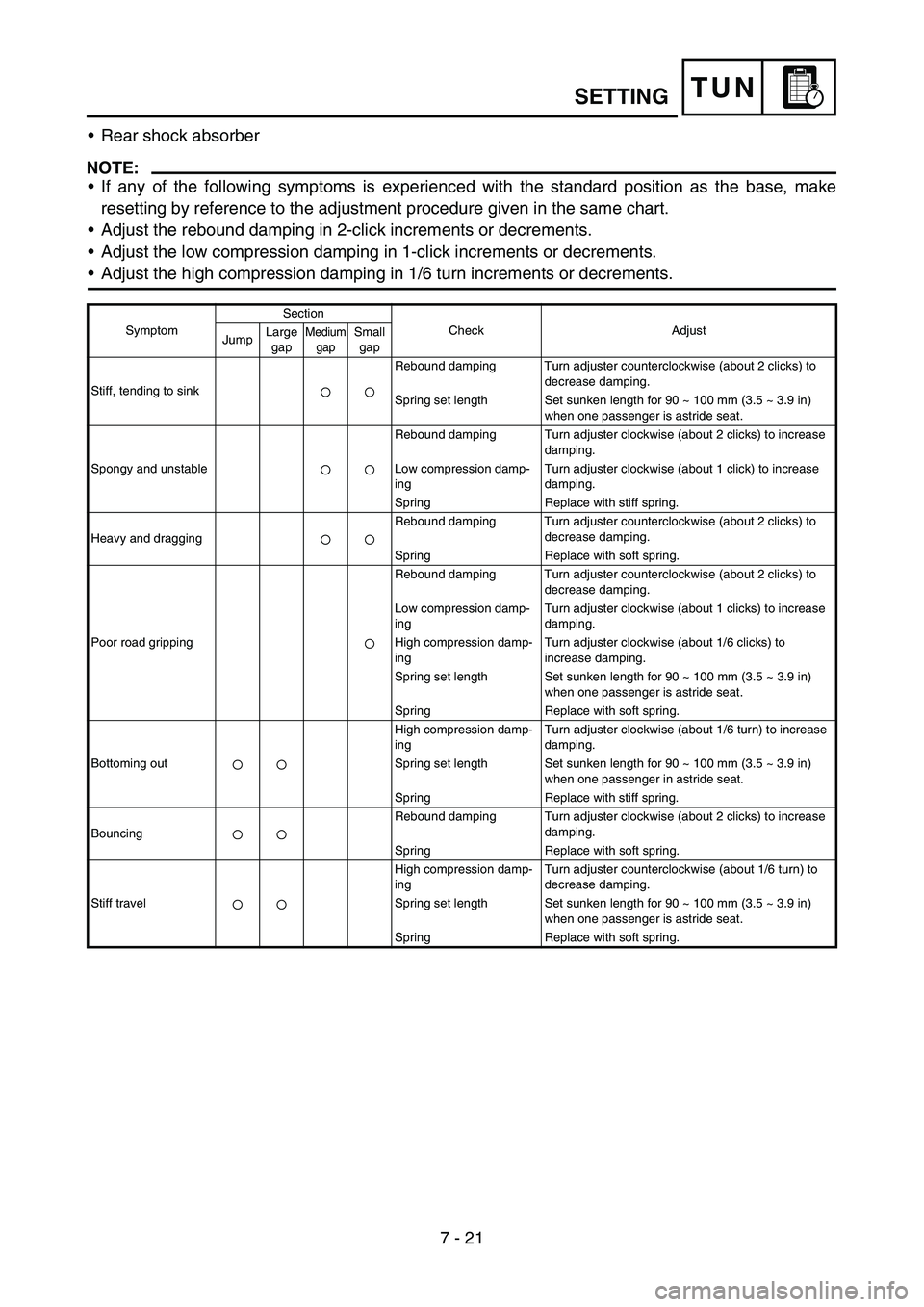 YAMAHA YZ250F 2007  Owners Manual 7 - 21
TUNSETTING
•Rear shock absorber
NOTE:
•If any of the following symptoms is experienced with the standard position as the base, make
resetting by reference to the adjustment procedure given 