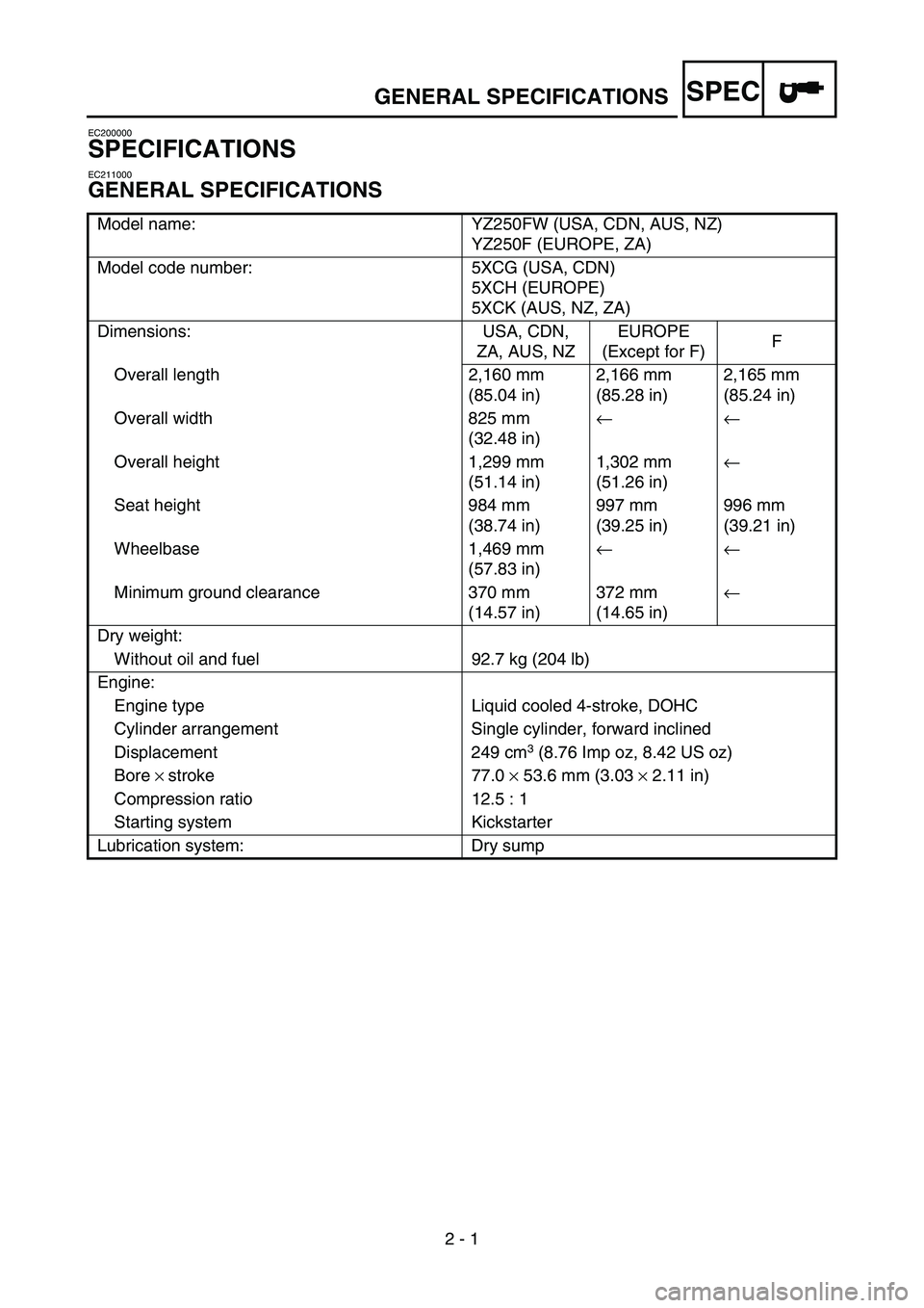YAMAHA YZ250F 2007 Manual PDF SPEC
2 - 1
EC200000
SPECIFICATIONS
EC211000
GENERAL SPECIFICATIONS
Model name: YZ250FW (USA, CDN, AUS, NZ)
YZ250F (EUROPE, ZA)
Model code number: 5XCG (USA, CDN)
5XCH (EUROPE)
5XCK (AUS, NZ, ZA)
Dimen YAMAHA YZ250F 2007 Manual PDF SPEC
2 - 1
EC200000
SPECIFICATIONS
EC211000
GENERAL SPECIFICATIONS
Model name: YZ250FW (USA, CDN, AUS, NZ)
YZ250F (EUROPE, ZA)
Model code number: 5XCG (USA, CDN)
5XCH (EUROPE)
5XCK (AUS, NZ, ZA)
Dimen