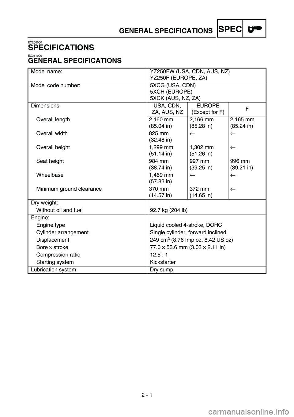 YAMAHA YZ250F 2007  Manuale duso (in Italian) SPEC
2 - 1
EC200000
SPECIFICATIONS
EC211000
GENERAL SPECIFICATIONS
Model name: YZ250FW (USA, CDN, AUS, NZ)
YZ250F (EUROPE, ZA)
Model code number: 5XCG (USA, CDN)
5XCH (EUROPE)
5XCK (AUS, NZ, ZA)
Dimen