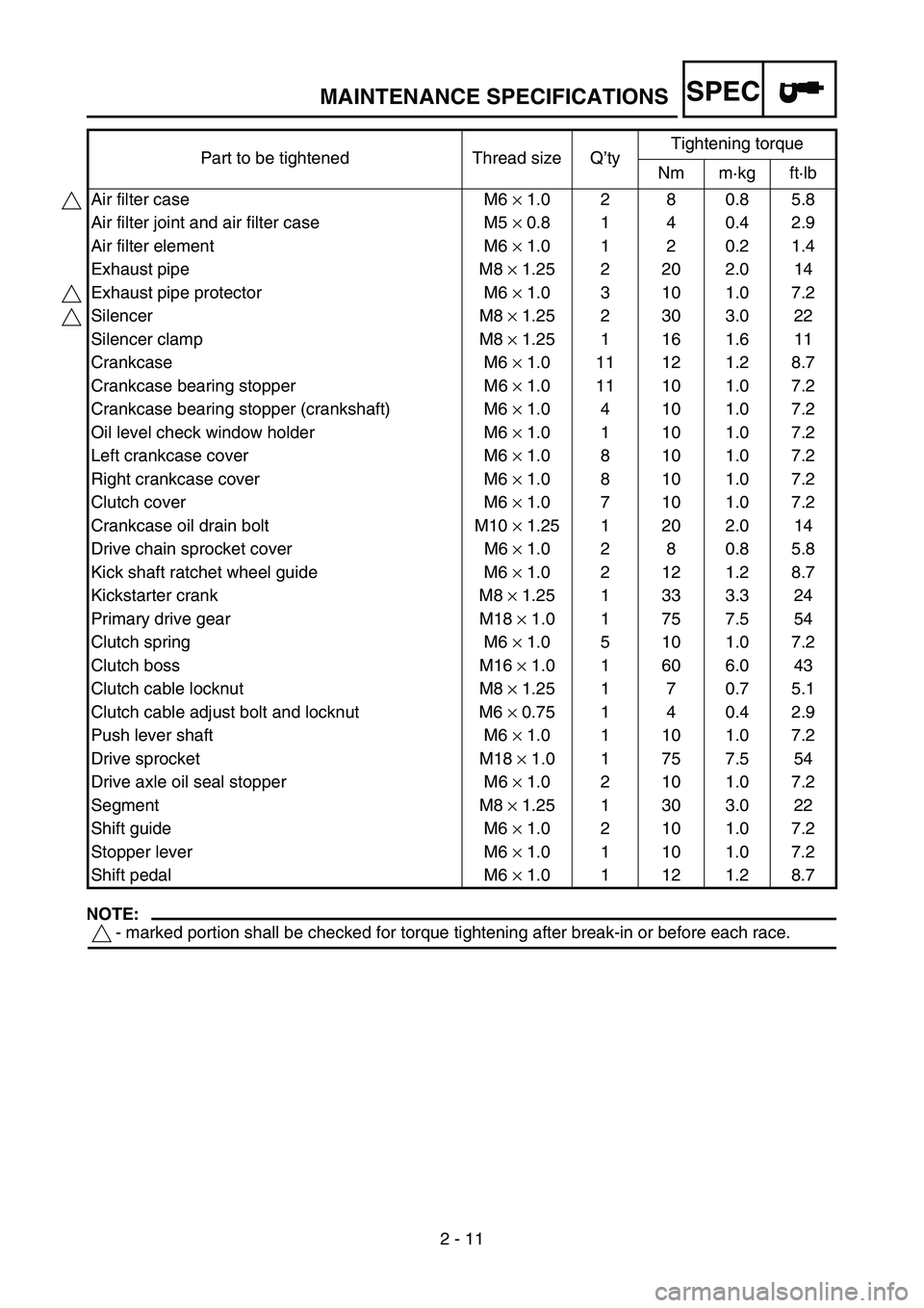 YAMAHA YZ250F 2007  Owners Manual SPEC
2 - 11
NOTE:
- marked portion shall be checked for torque tightening after break-in or before each race. Air filter case M6 × 1.0 2 8 0.8 5.8
Air filter joint and air filter case M5 × 0.8 1 4 0