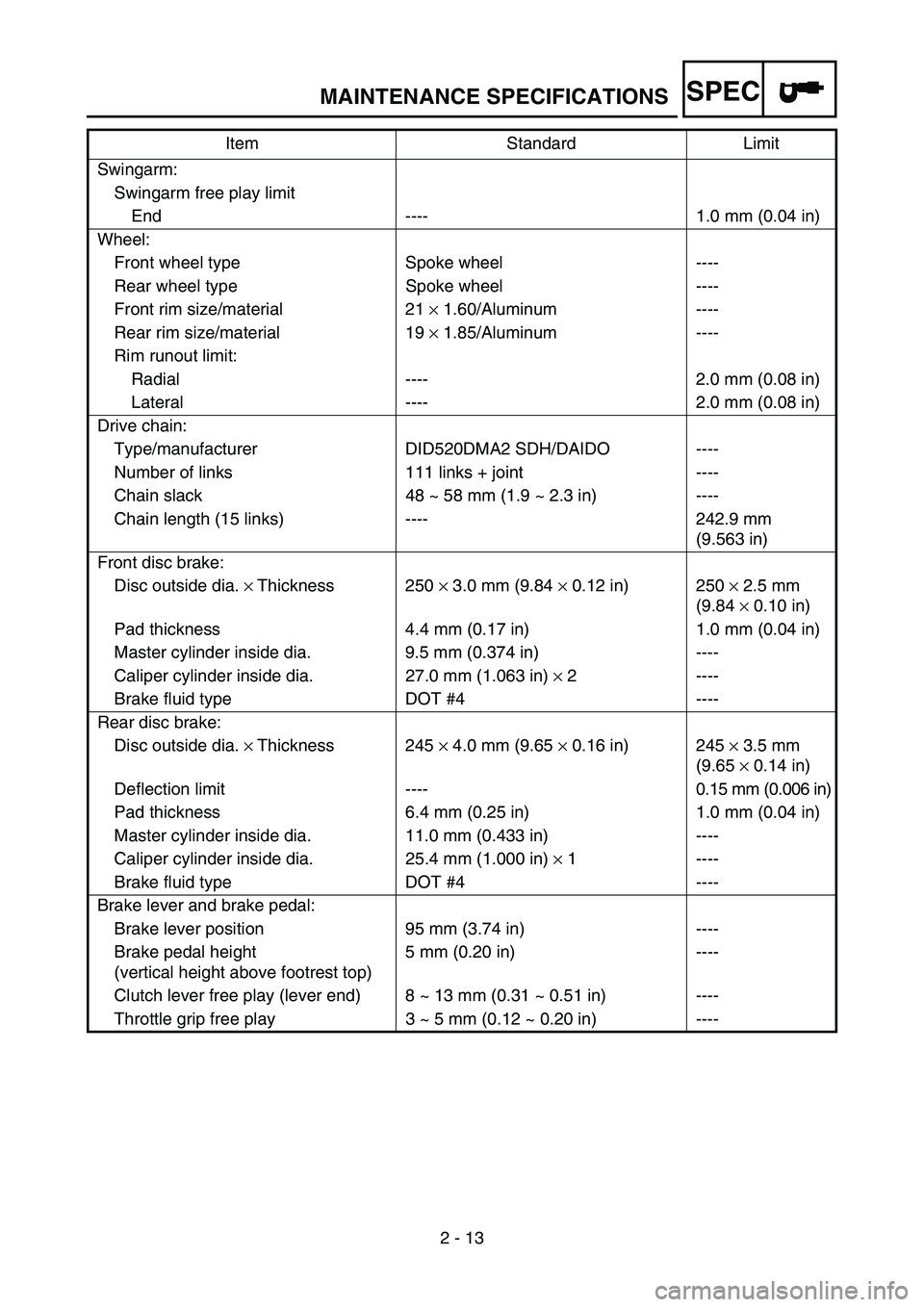 YAMAHA YZ250F 2007  Owners Manual SPEC
2 - 13 Swingarm:
Swingarm free play limit
End ---- 1.0 mm (0.04 in)
Wheel:
Front wheel type Spoke wheel ----
Rear wheel type Spoke wheel ----
Front rim size/material 21 × 1.60/Aluminum ----
Rear