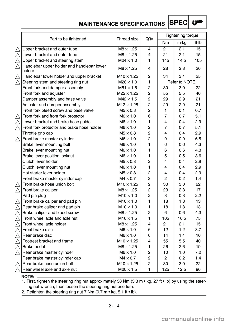 YAMAHA YZ250F 2007 Manual Online SPEC
2 - 14
NOTE:
1. First, tighten the steering ring nut approximately 38 Nm (3.8 m kg, 27 ft lb) by using the steer-
ing nut wrench, then loosen the steering ring nut one turn.
2. Retighten the YAMAHA YZ250F 2007 Manual Online SPEC
2 - 14
NOTE:
1. First, tighten the steering ring nut approximately 38 Nm (3.8 m kg, 27 ft lb) by using the steer-
ing nut wrench, then loosen the steering ring nut one turn.
2. Retighten the