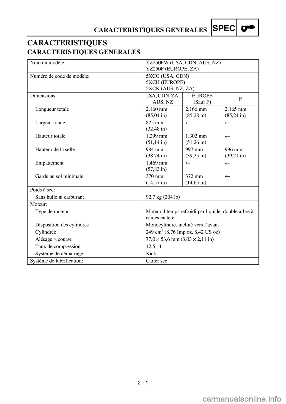 YAMAHA YZ250F 2007  Owners Manual SPEC
2 - 1
CARACTERISTIQUES
CARACTERISTIQUES GENERALES
Nom du modèle: YZ250FW (USA, CDN, AUS, NZ)
YZ250F (EUROPE, ZA)
Numéro de code de modèle: 5XCG (USA, CDN)
5XCH (EUROPE)
5XCK (AUS, NZ, ZA)
Dime