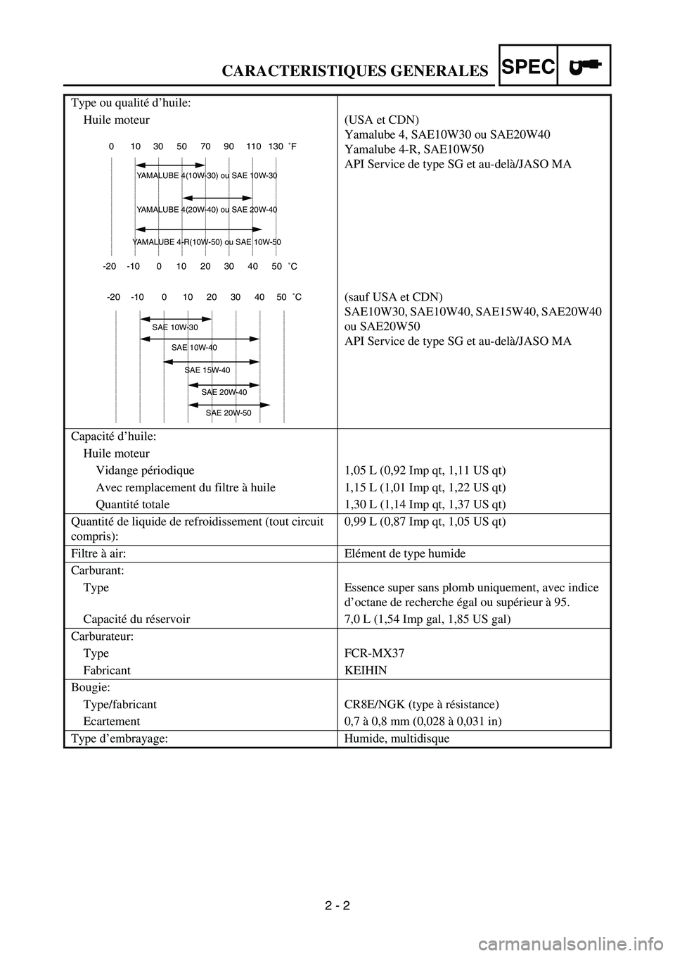 YAMAHA YZ250F 2007  Betriebsanleitungen (in German) SPEC
2 - 2 Type ou qualité d’huile:
Huile moteur (USA et CDN)
Yamalube 4, SAE10W30 ou SAE20W40
Yamalube 4-R, SAE10W50
API Service de type SG et au-delà/JASO MA
(sauf USA et CDN)
SAE10W30, SAE10W40