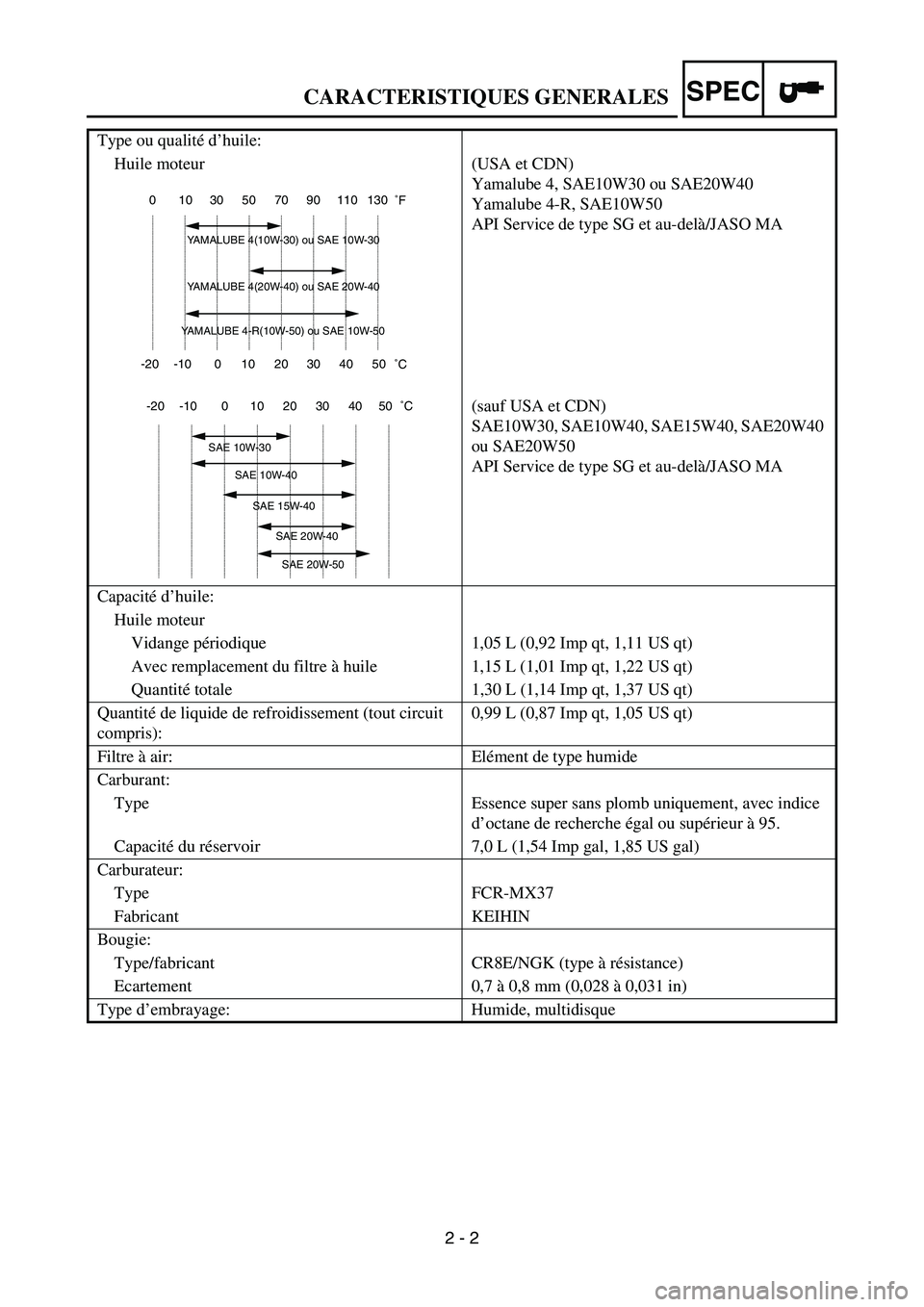 YAMAHA YZ250F 2007  Manuale duso (in Italian) SPEC
2 - 2 Type ou qualité d’huile:
Huile moteur (USA et CDN)
Yamalube 4, SAE10W30 ou SAE20W40
Yamalube 4-R, SAE10W50
API Service de type SG et au-delà/JASO MA
(sauf USA et CDN)
SAE10W30, SAE10W40