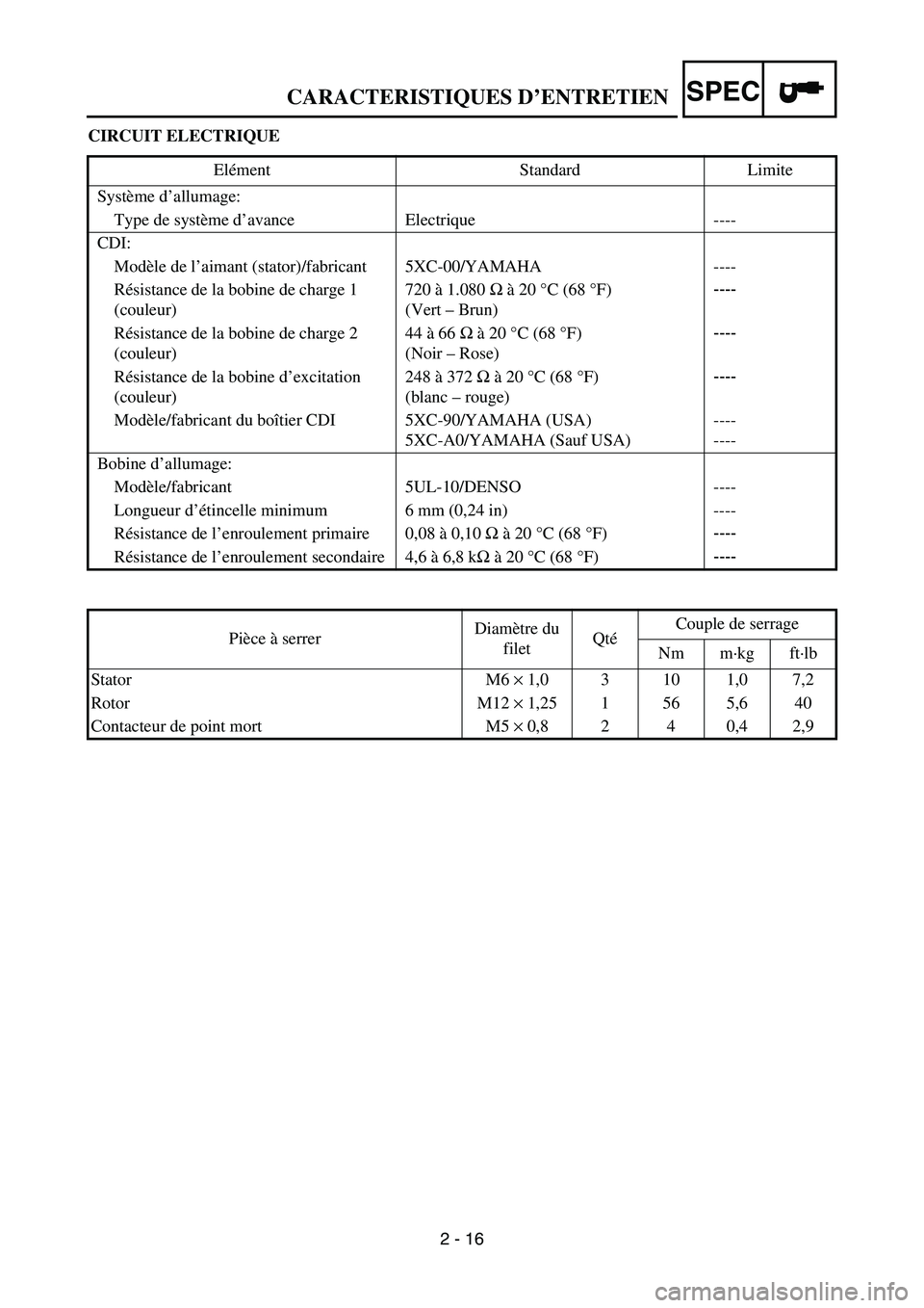 YAMAHA YZ250F 2006 Owners Manual SPEC
2 - 16 CIRCUIT ELECTRIQUE
Elément Standard Limite
Système d’allumage:
Type de système d’avance Electrique ----
CDI:
Modèle de l’aimant (stator)/fabricant 5XC-00/YAMAHA ----
Résistance YAMAHA YZ250F 2006 Owners Manual SPEC
2 - 16 CIRCUIT ELECTRIQUE
Elément Standard Limite
Système d’allumage:
Type de système d’avance Electrique ----
CDI:
Modèle de l’aimant (stator)/fabricant 5XC-00/YAMAHA ----
Résistance