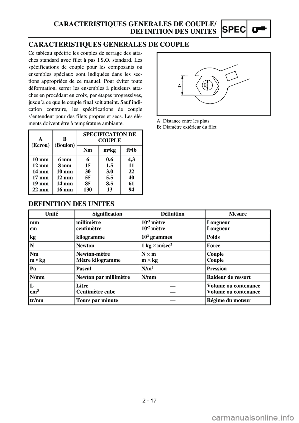YAMAHA YZ250F 2006 Owners Manual SPEC
2 - 17
CARACTERISTIQUES GENERALES DE COUPLE
Ce tableau spécifie les couples de serrage des atta-
ches standard avec filet à pas I.S.O. standard. Les
spécifications de couple pour les composant YAMAHA YZ250F 2006 Owners Manual SPEC
2 - 17
CARACTERISTIQUES GENERALES DE COUPLE
Ce tableau spécifie les couples de serrage des atta-
ches standard avec filet à pas I.S.O. standard. Les
spécifications de couple pour les composant