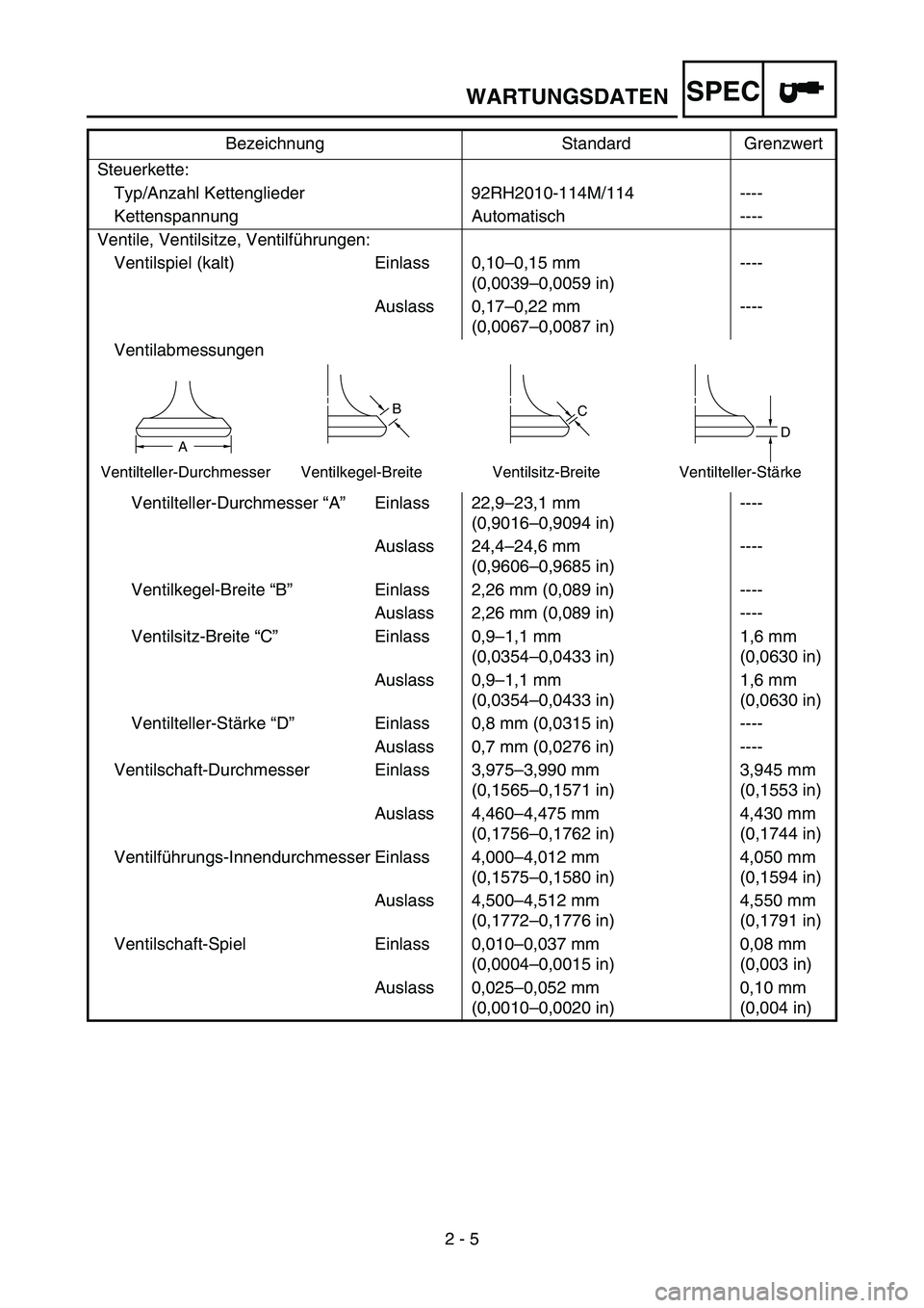 YAMAHA YZ250F 2006 Owners Manual SPEC
2 - 5 Steuerkette:
Typ/Anzahl Kettenglieder 92RH2010-114M/114 ----
Kettenspannung Automatisch ----
Ventile, Ventilsitze, Ventilführungen:
Ventilspiel (kalt) Einlass 0,10–0,15 mm
(0,0039–0,00 YAMAHA YZ250F 2006 Owners Manual SPEC
2 - 5 Steuerkette:
Typ/Anzahl Kettenglieder 92RH2010-114M/114 ----
Kettenspannung Automatisch ----
Ventile, Ventilsitze, Ventilführungen:
Ventilspiel (kalt) Einlass 0,10–0,15 mm
(0,0039–0,00