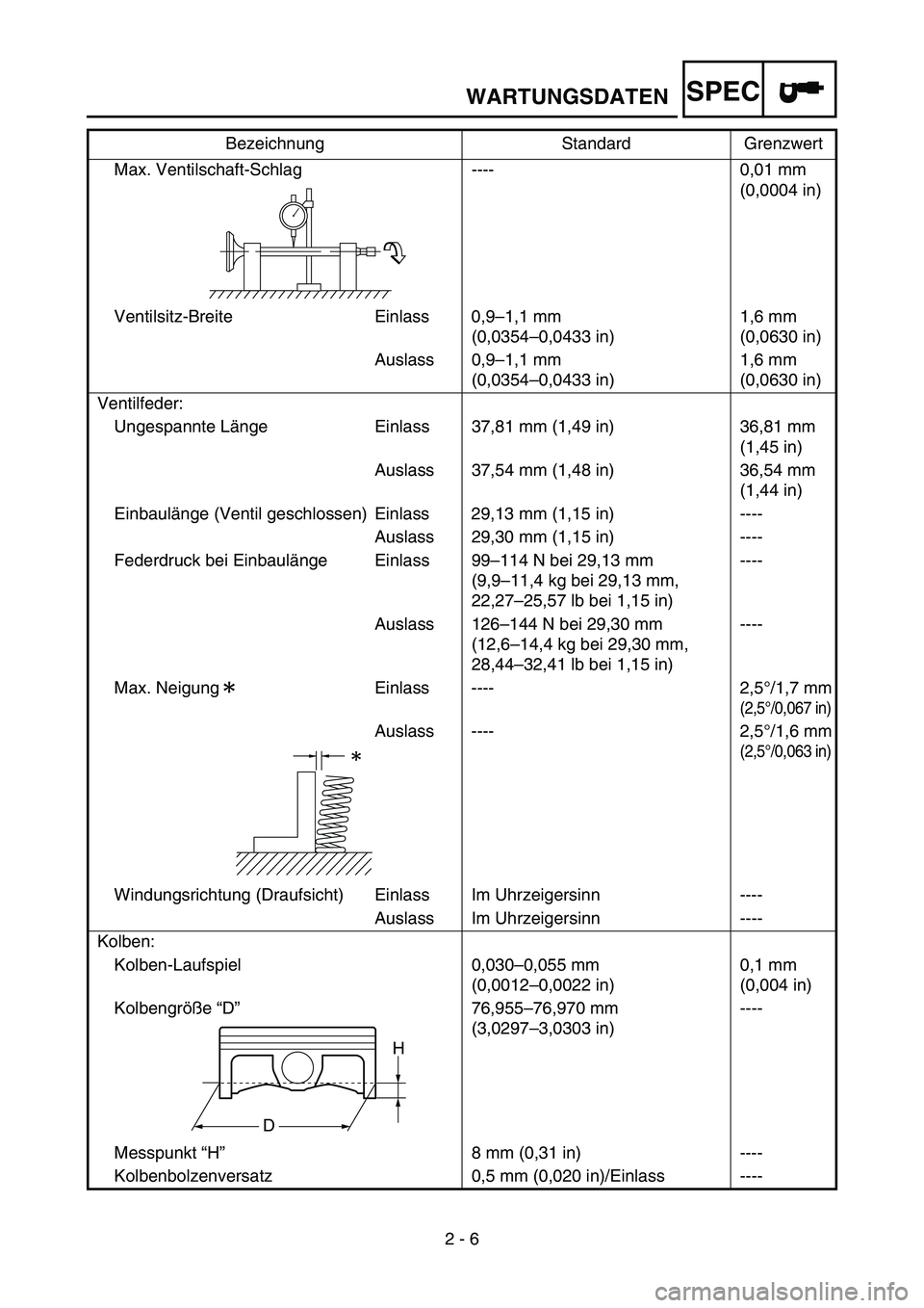 YAMAHA YZ250F 2006 Owners Manual SPEC
2 - 6 Max. Ventilschaft-Schlag ---- 0,01 mm
(0,0004 in)
Ventilsitz-Breite Einlass 0,9–1,1 mm
(0,0354–0,0433 in)1,6 mm
(0,0630 in)
Auslass 0,9–1,1 mm
(0,0354–0,0433 in)1,6 mm
(0,0630 YAMAHA YZ250F 2006 Owners Manual SPEC
2 - 6 Max. Ventilschaft-Schlag ---- 0,01 mm
(0,0004 in)
Ventilsitz-Breite Einlass 0,9–1,1 mm
(0,0354–0,0433 in)1,6 mm
(0,0630 in)
Auslass 0,9–1,1 mm
(0,0354–0,0433 in)1,6 mm
(0,0630