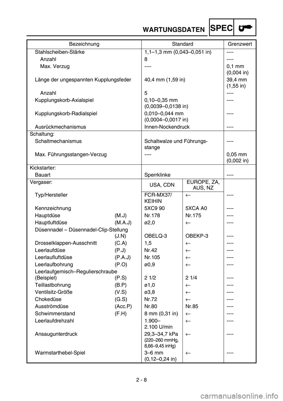 YAMAHA YZ250F 2006 Owners Manual SPEC
2 - 8 Stahlscheiben-Stärke 1,1–1,3 mm (0,043–0,051 in) ----
Anzahl 8 ----
Max. Verzug ---- 0,1 mm
(0,004 in)
Länge der ungespannten Kupplungsfeder 40,4 mm (1,59 in) 39,4 mm
(1,55 in)
Anza YAMAHA YZ250F 2006 Owners Manual SPEC
2 - 8 Stahlscheiben-Stärke 1,1–1,3 mm (0,043–0,051 in) ----
Anzahl 8 ----
Max. Verzug ---- 0,1 mm
(0,004 in)
Länge der ungespannten Kupplungsfeder 40,4 mm (1,59 in) 39,4 mm
(1,55 in)
Anza