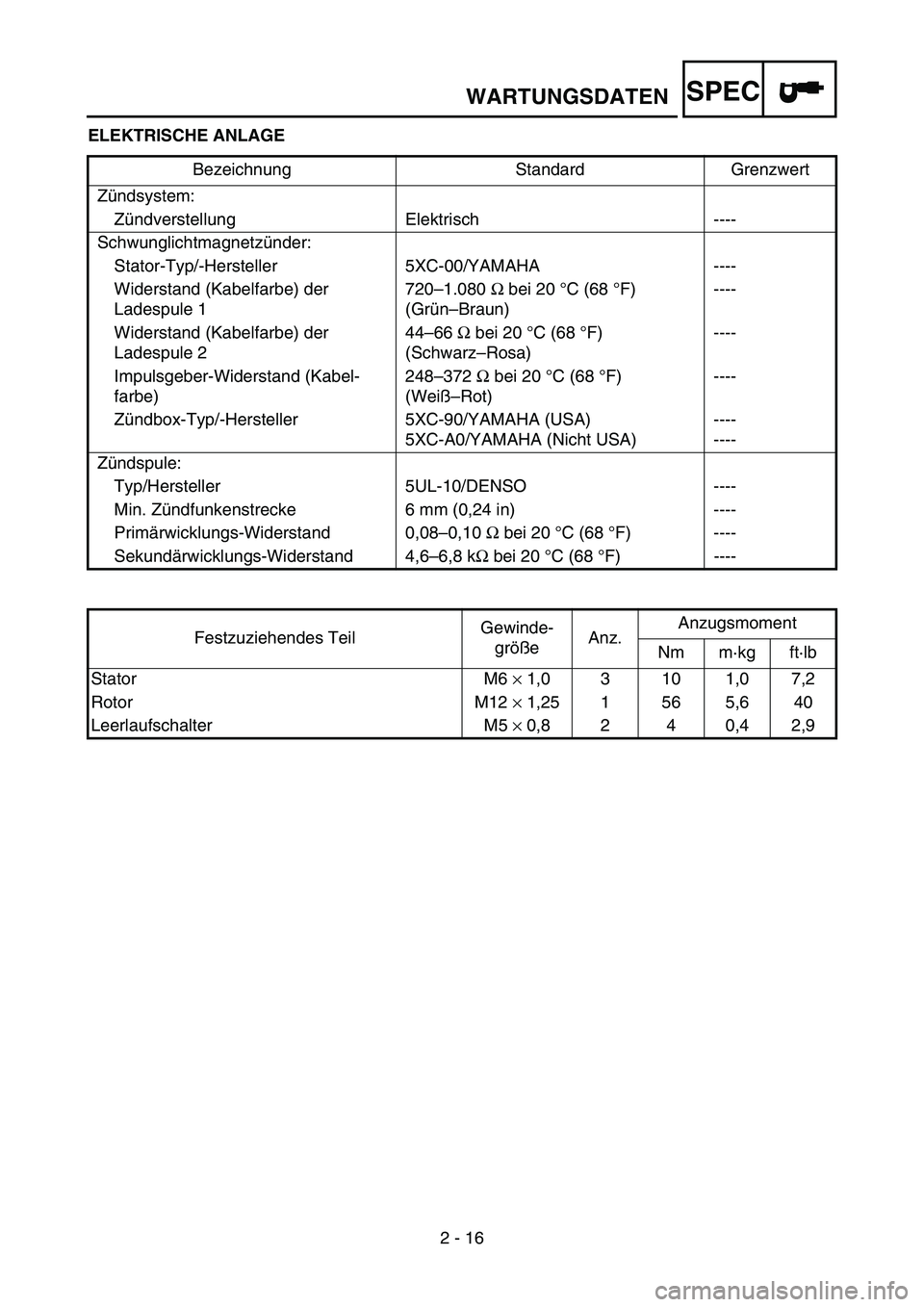 YAMAHA YZ250F 2006 Owners Manual SPEC
2 - 16 ELEKTRISCHE ANLAGE
Bezeichnung Standard Grenzwert
Zündsystem:
Zündverstellung Elektrisch ----
Schwunglichtmagnetzünder:
Stator-Typ/-Hersteller 5XC-00/YAMAHA ----
Widerstand (Kabelfarbe) YAMAHA YZ250F 2006 Owners Manual SPEC
2 - 16 ELEKTRISCHE ANLAGE
Bezeichnung Standard Grenzwert
Zündsystem:
Zündverstellung Elektrisch ----
Schwunglichtmagnetzünder:
Stator-Typ/-Hersteller 5XC-00/YAMAHA ----
Widerstand (Kabelfarbe)