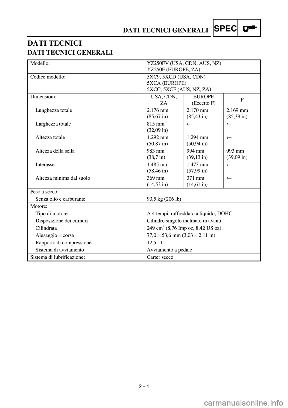YAMAHA YZ250F 2006 Owners Manual SPEC
2 - 1
DATI TECNICI
DATI TECNICI GENERALI
Modello: YZ250FV (USA, CDN, AUS, NZ)
YZ250F (EUROPE, ZA)
Codice modello: 5XC9, 5XCD (USA, CDN)
5XCA (EUROPE)
5XCC, 5XCF (AUS, NZ, ZA)
Dimensioni: USA, CDN YAMAHA YZ250F 2006 Owners Manual SPEC
2 - 1
DATI TECNICI
DATI TECNICI GENERALI
Modello: YZ250FV (USA, CDN, AUS, NZ)
YZ250F (EUROPE, ZA)
Codice modello: 5XC9, 5XCD (USA, CDN)
5XCA (EUROPE)
5XCC, 5XCF (AUS, NZ, ZA)
Dimensioni: USA, CDN