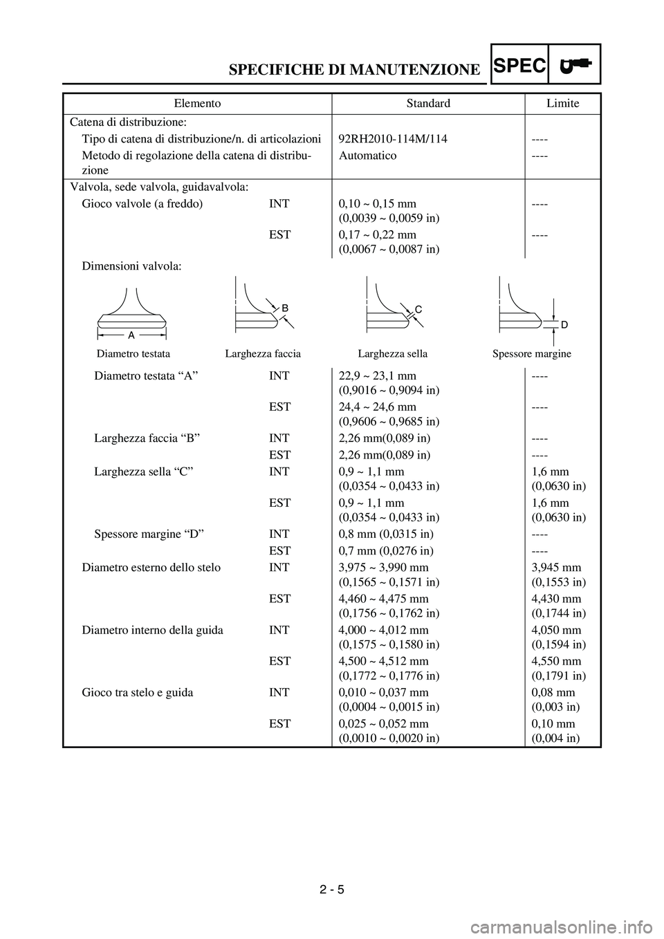 YAMAHA YZ250F 2006 Owners Manual SPEC
2 - 5 Catena di distribuzione:
Tipo di catena di distribuzione/n. di articolazioni 92RH2010-114M/114 ----
Metodo di regolazione della catena di distribu-
zioneAutomatico ----
Valvola, sede valvol YAMAHA YZ250F 2006 Owners Manual SPEC
2 - 5 Catena di distribuzione:
Tipo di catena di distribuzione/n. di articolazioni 92RH2010-114M/114 ----
Metodo di regolazione della catena di distribu-
zioneAutomatico ----
Valvola, sede valvol