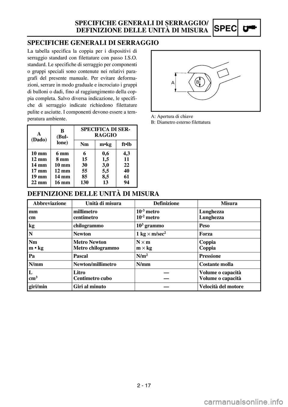 YAMAHA YZ250F 2006 Owners Manual SPEC
2 - 17
SPECIFICHE GENERALI DI SERRAGGIO
La tabella specifica la coppia per i dispositivi di
serraggio standard con filettature con passo I.S.O.
standard. Le specifiche di serraggio per componenti YAMAHA YZ250F 2006 Owners Manual SPEC
2 - 17
SPECIFICHE GENERALI DI SERRAGGIO
La tabella specifica la coppia per i dispositivi di
serraggio standard con filettature con passo I.S.O.
standard. Le specifiche di serraggio per componenti